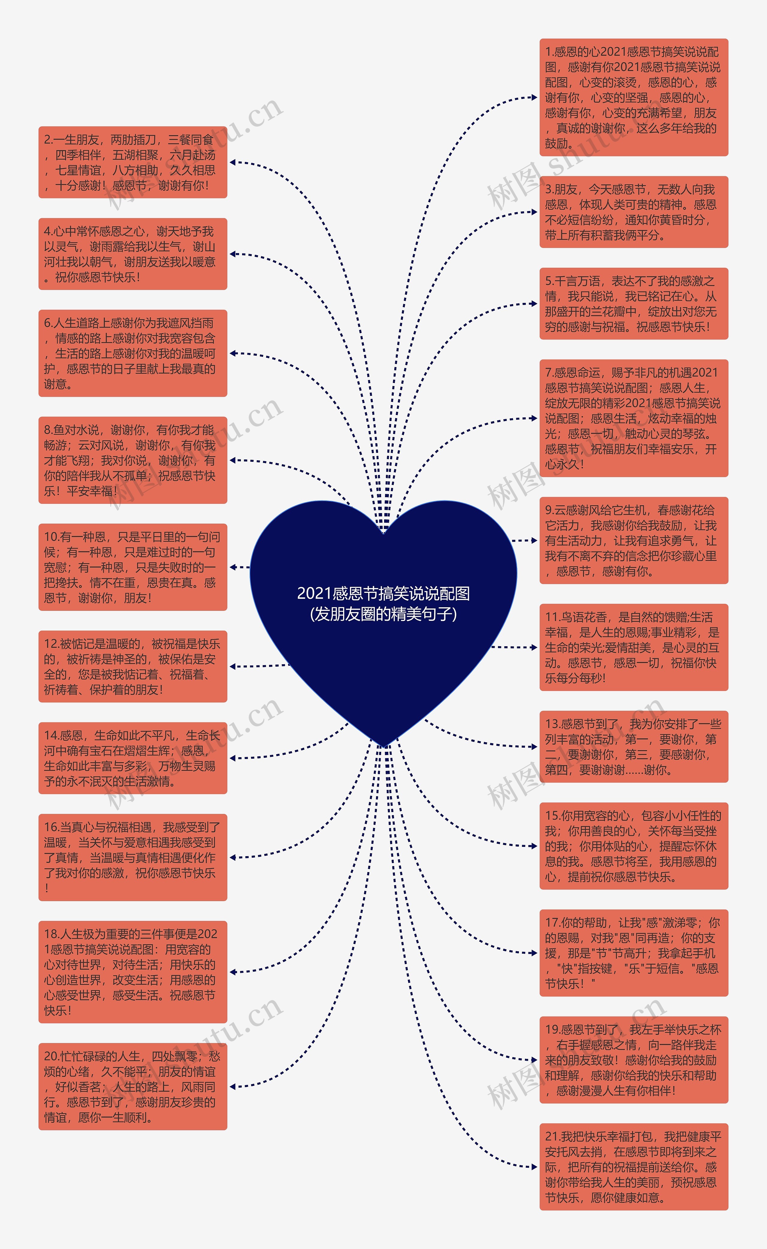 2021感恩节搞笑说说配图(发朋友圈的精美句子)思维导图