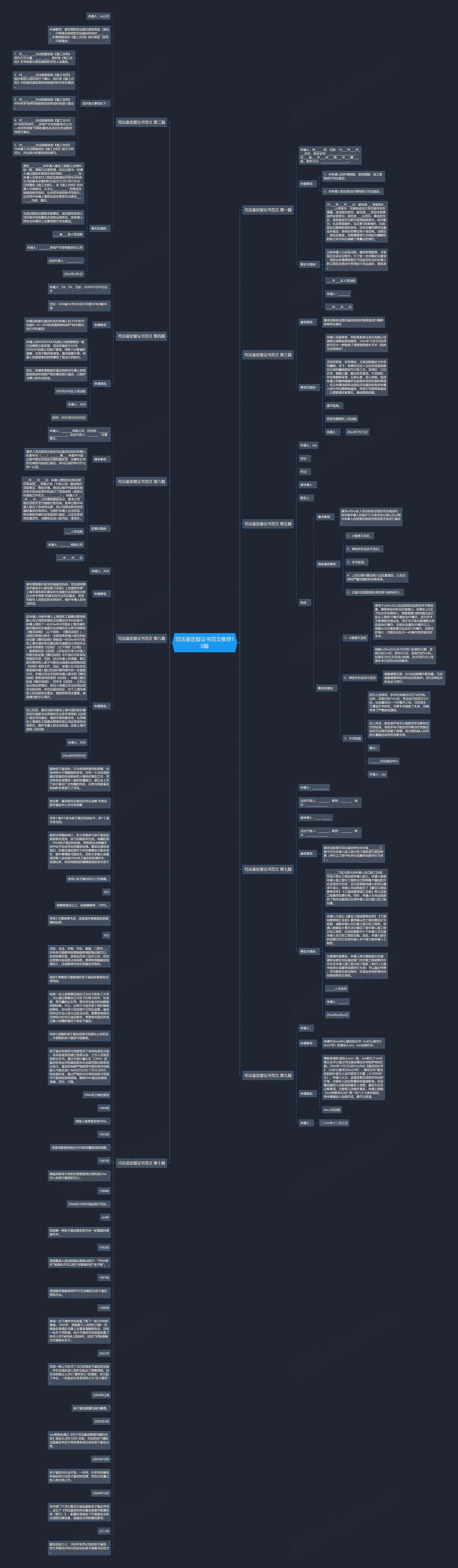 司法鉴定复议书范文推荐10篇思维导图