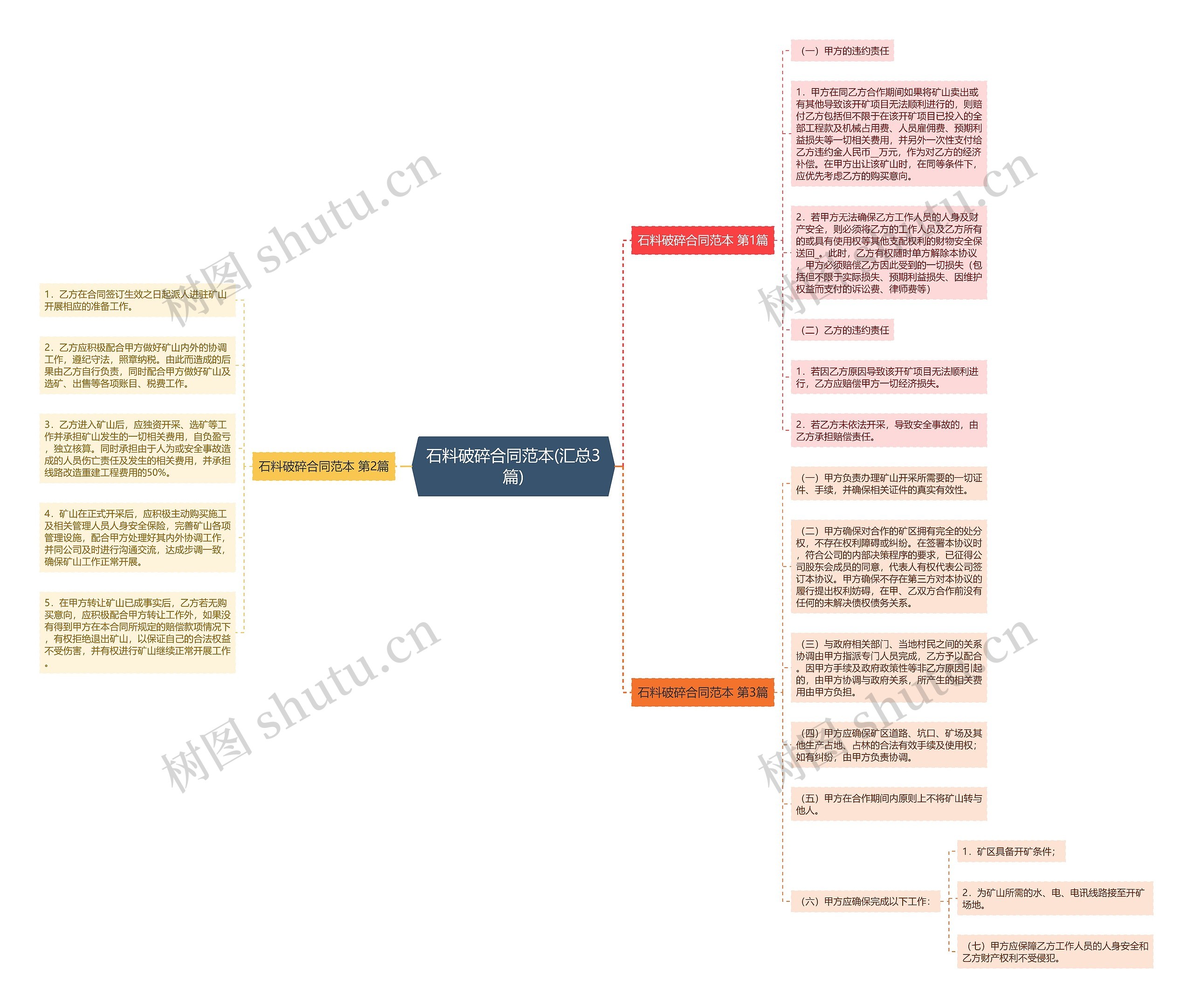 石料破碎合同范本(汇总3篇) 石料破碎合同范本(汇总3篇)