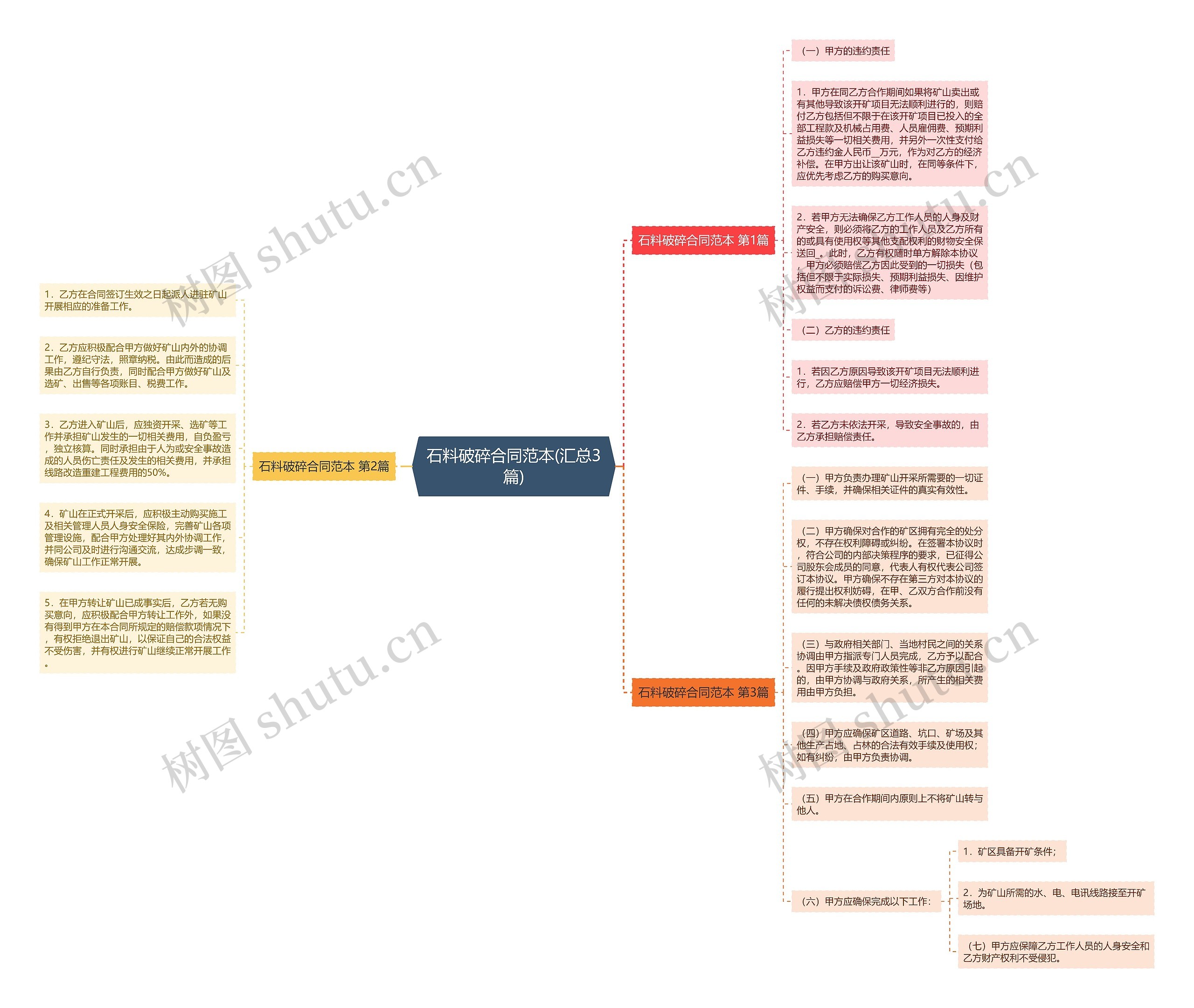 石料破碎合同范本(汇总3篇)思维导图