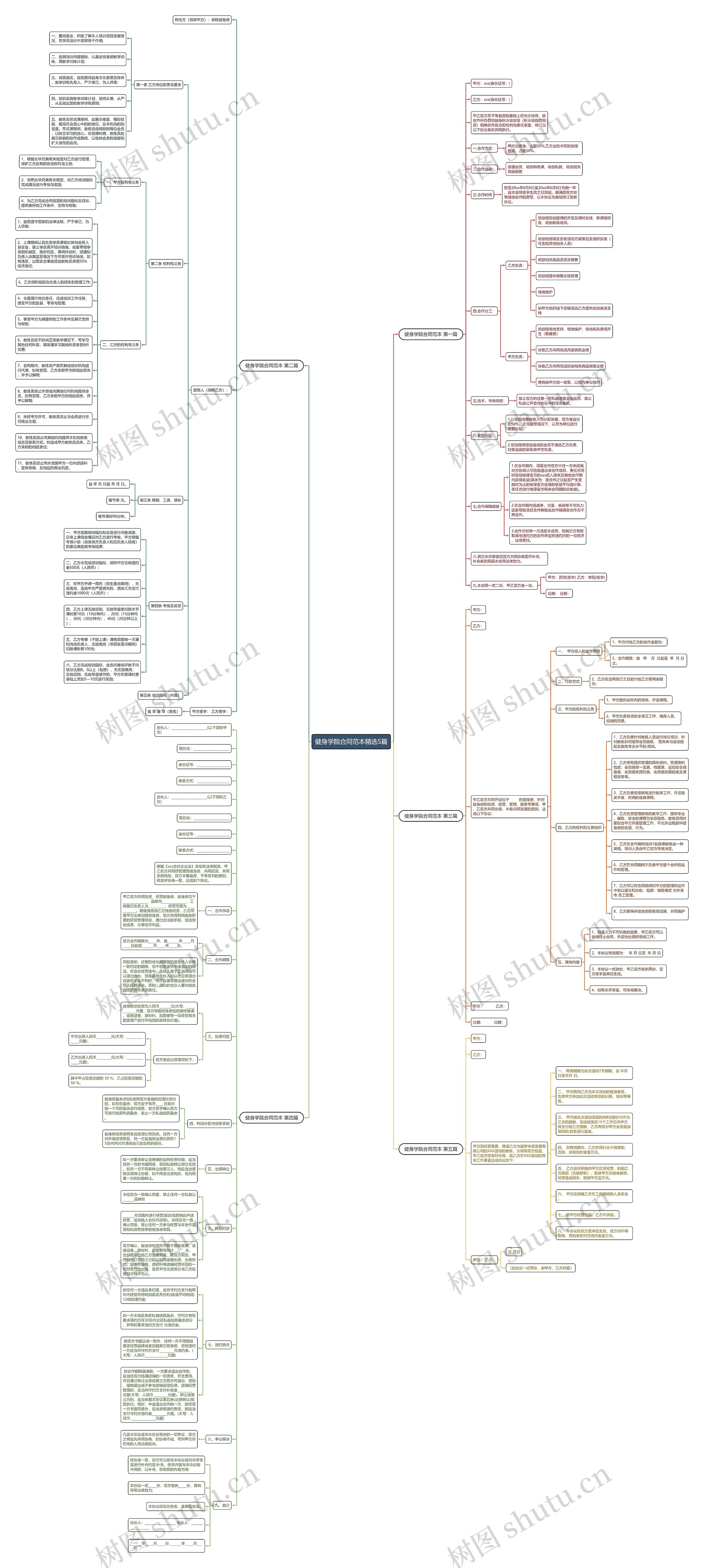 健身学院合同范本精选5篇思维导图