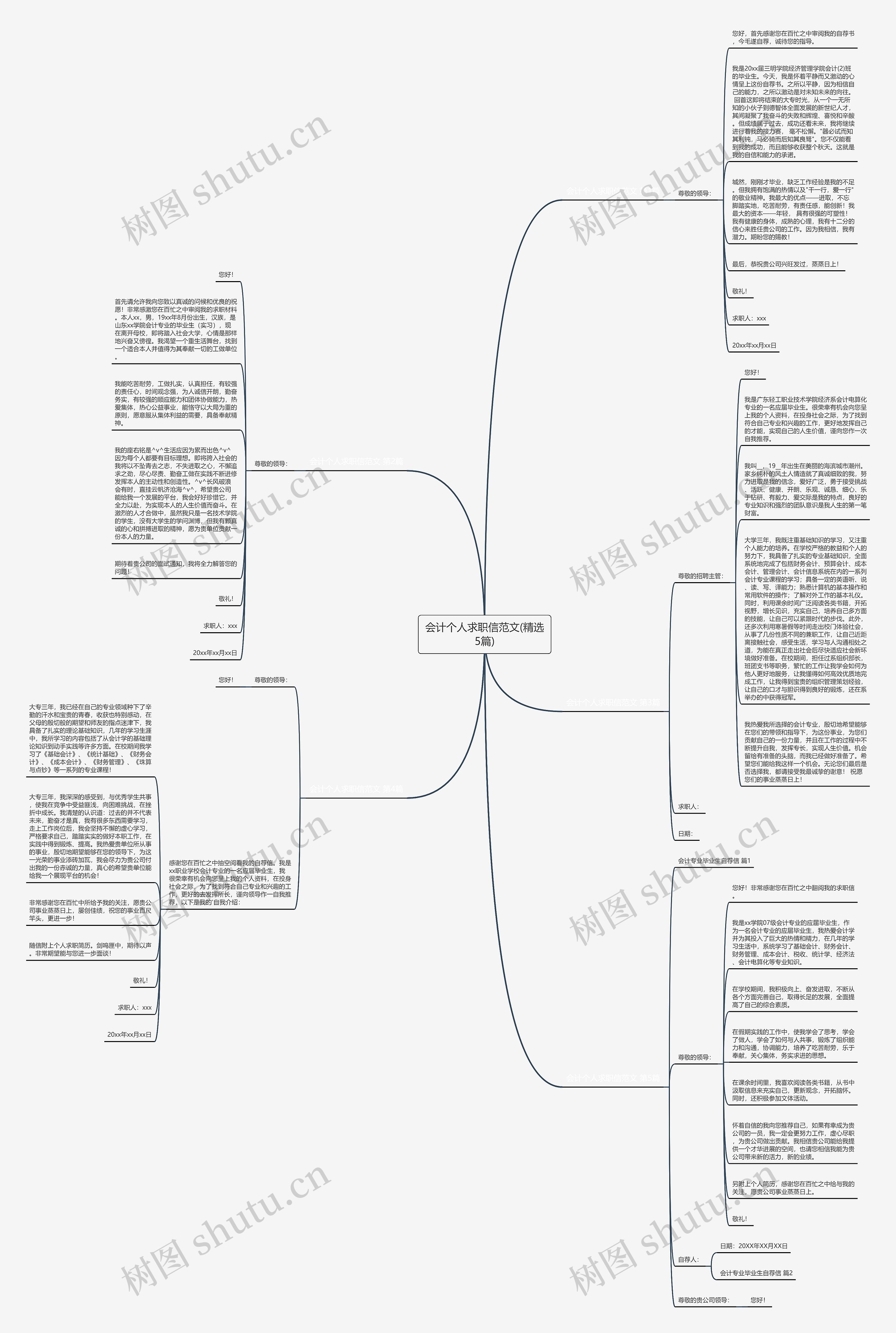 会计个人求职信范文(精选5篇) 会计个人求职信范文(精选5篇)