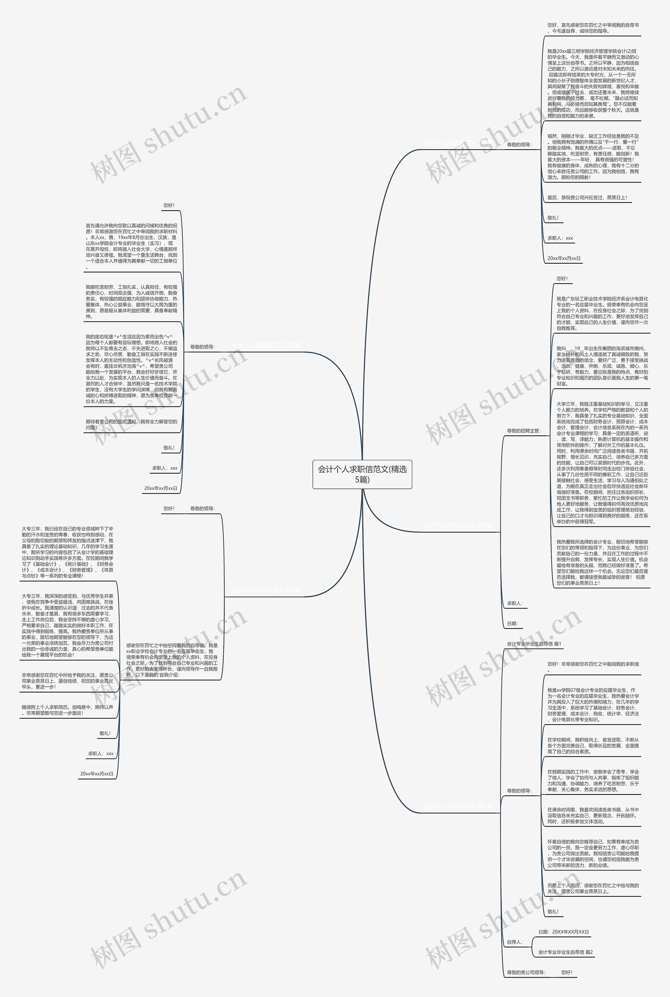 会计个人求职信范文(精选5篇)思维导图