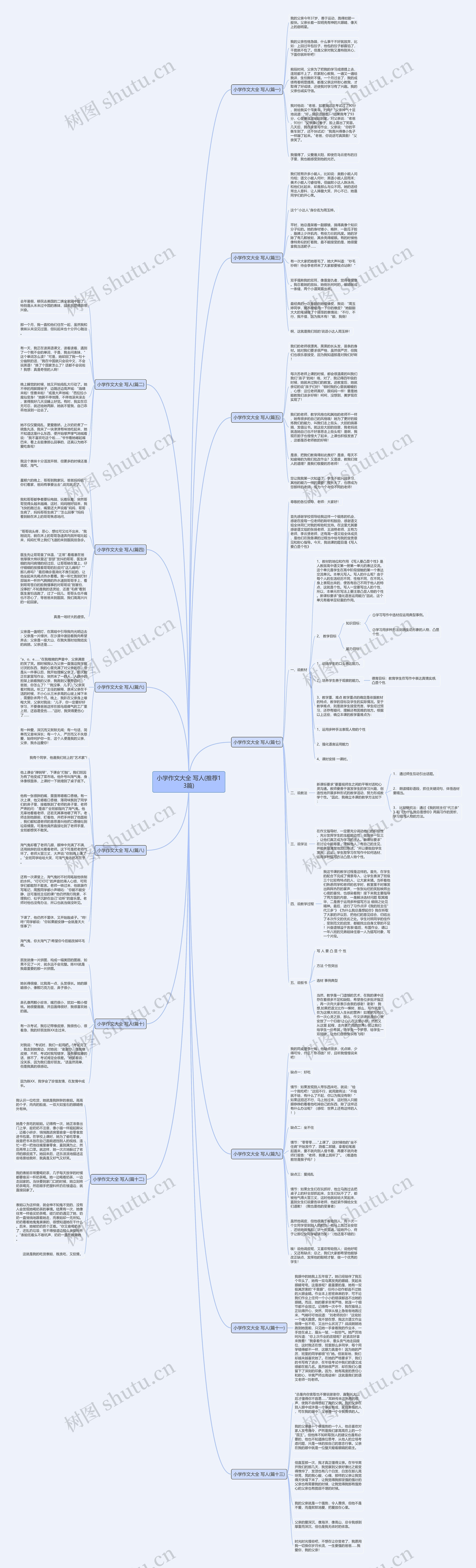小学作文大全 写人(推荐13篇)思维导图