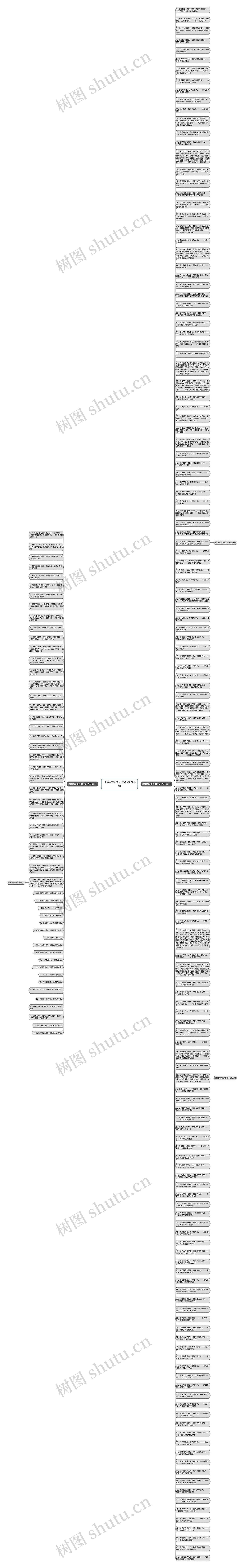  形容对感情忠贞不渝的诗句思维导图