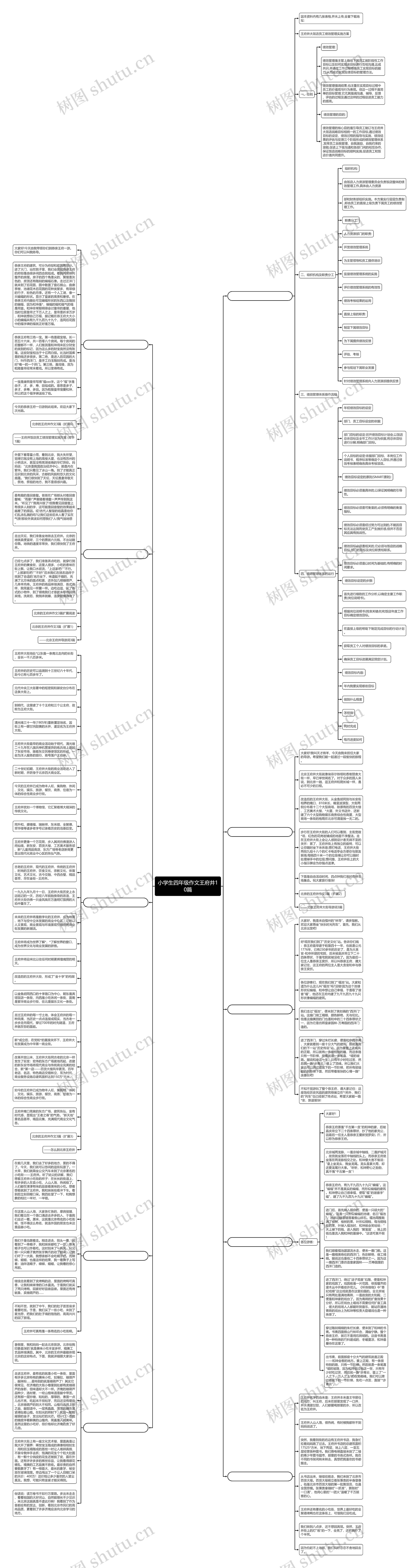 小学生四年级作文王府井10篇思维导图