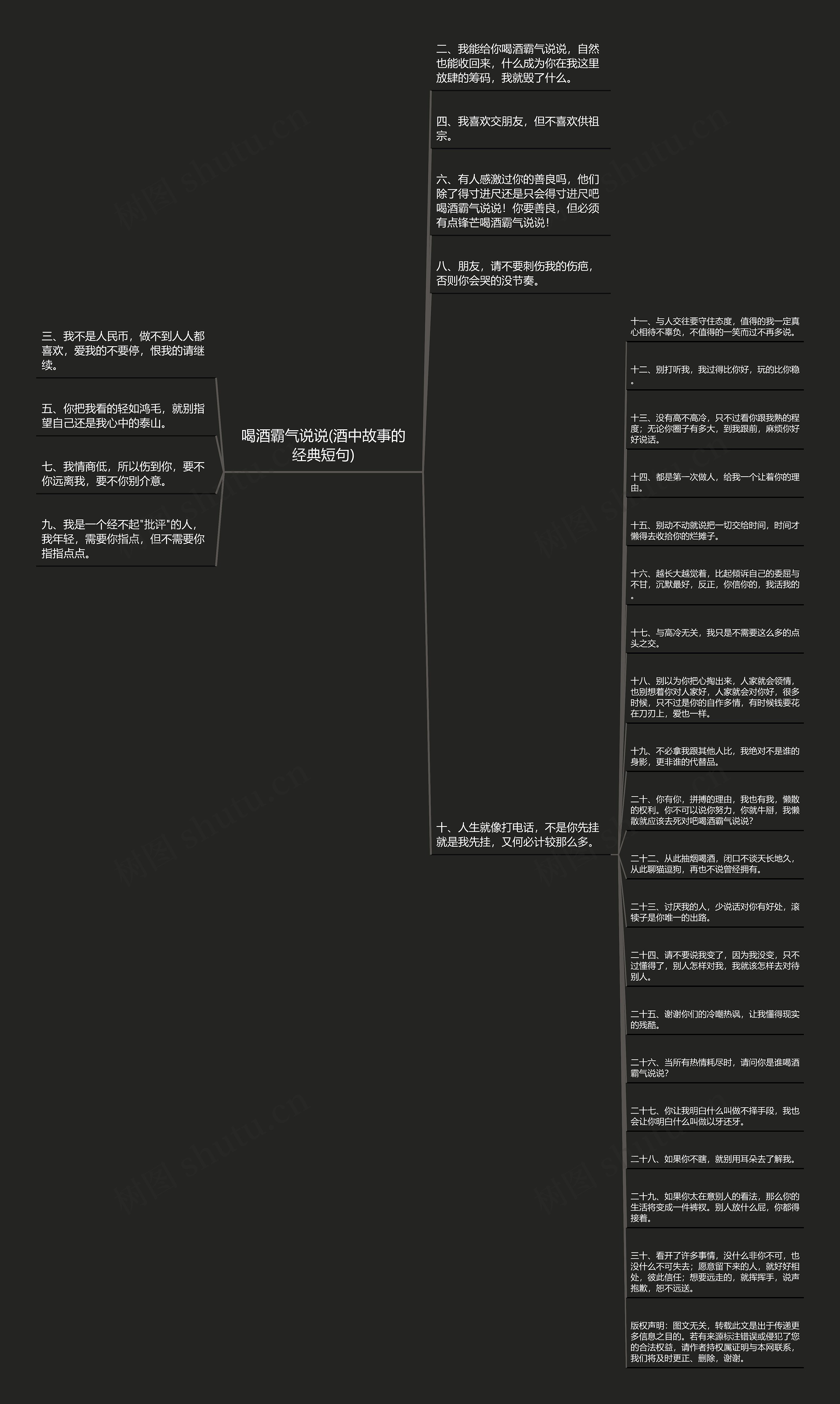 喝酒霸气说说(酒中故事的经典短句)思维导图