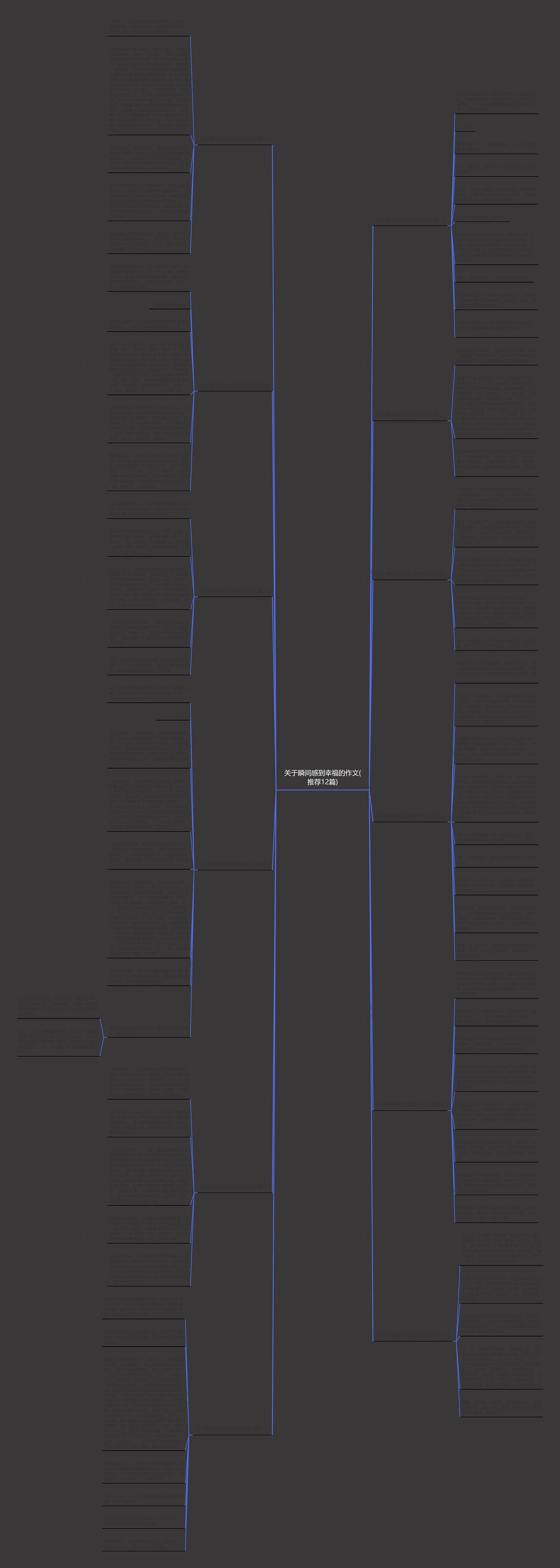 关于瞬间感到幸福的作文(推荐12篇)思维导图