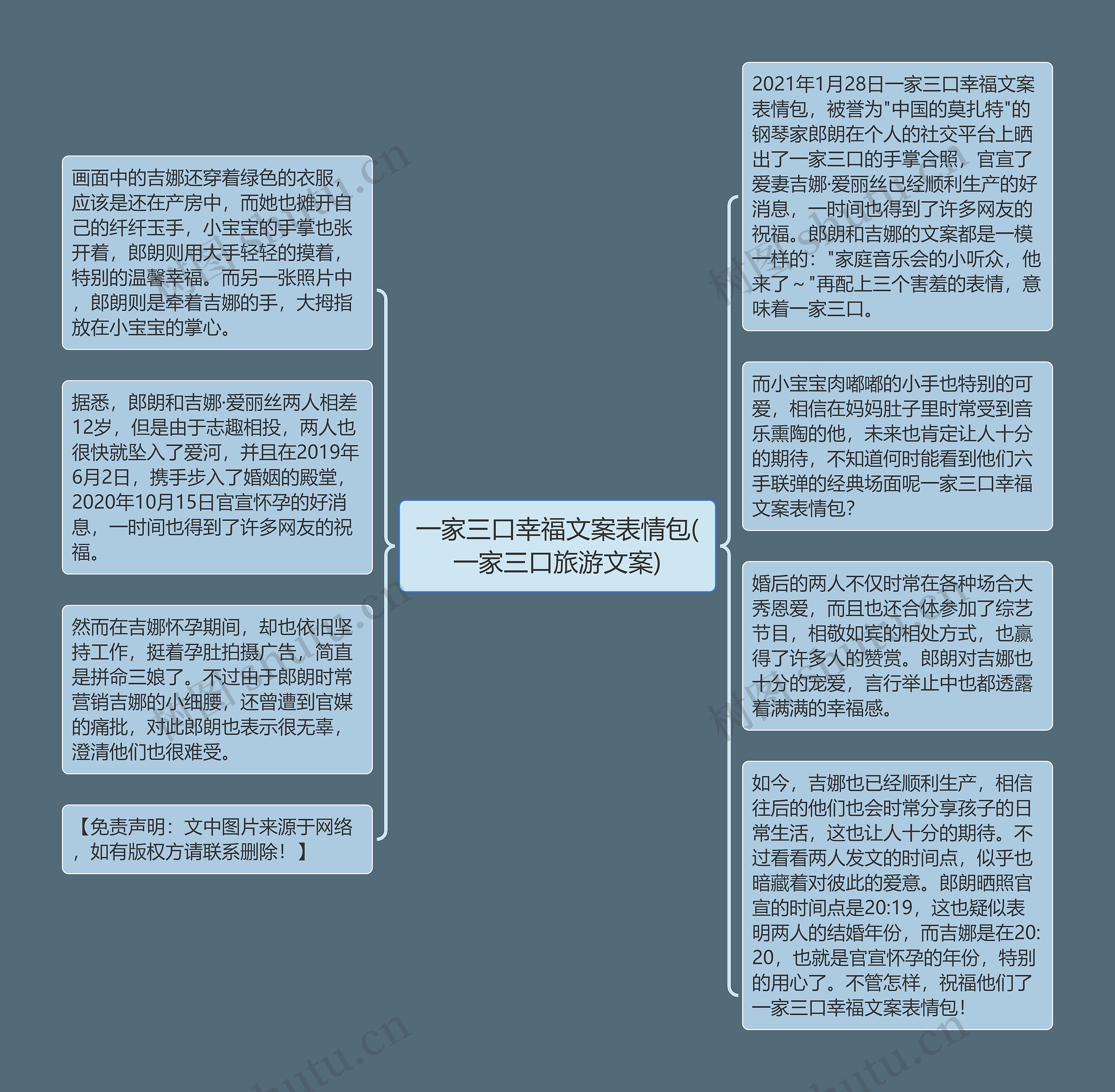 一家三口幸福文案表情包(一家三口旅游文案)思维导图