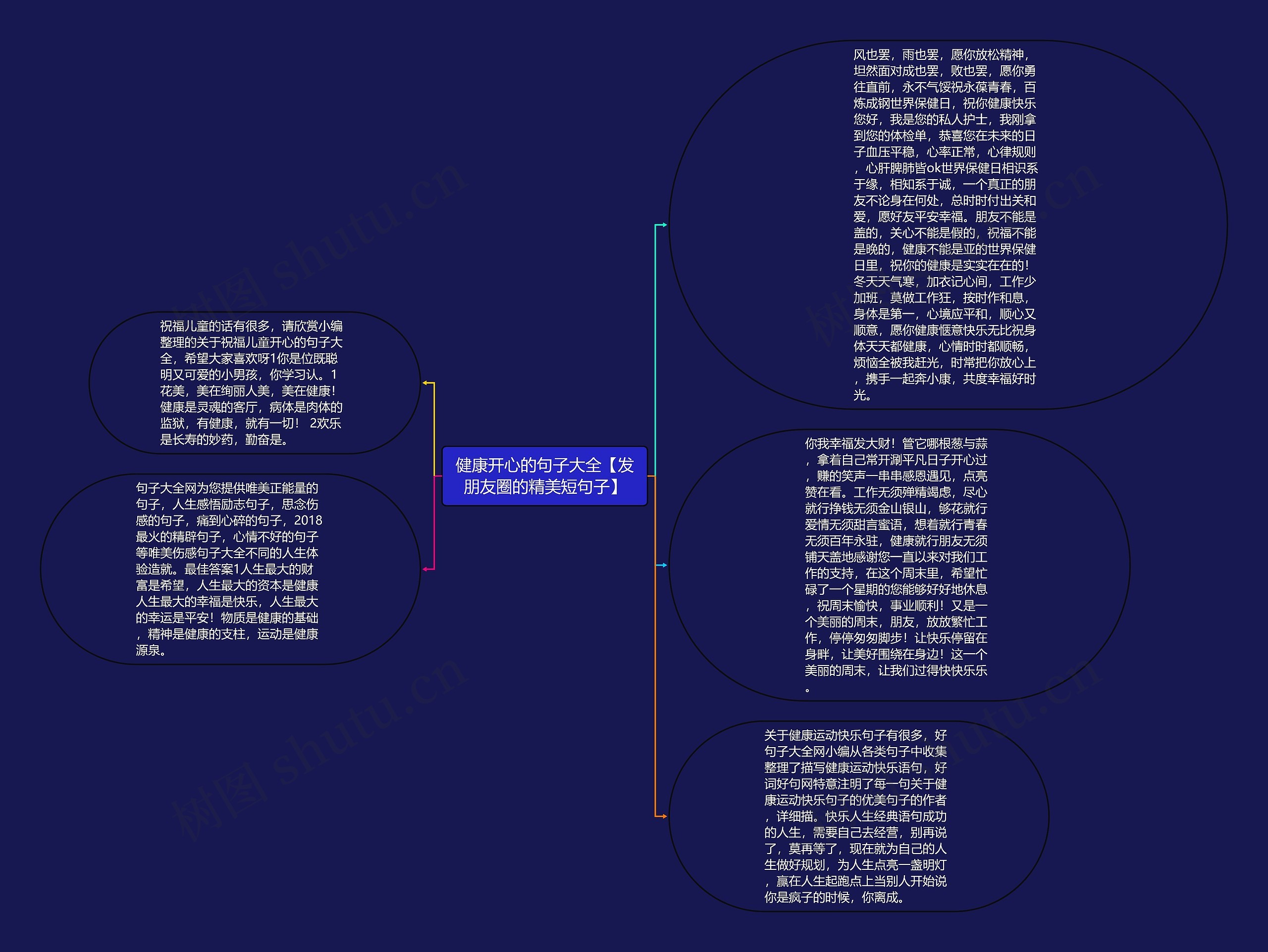 健康开心的句子大全【发朋友圈的精美短句子】思维导图