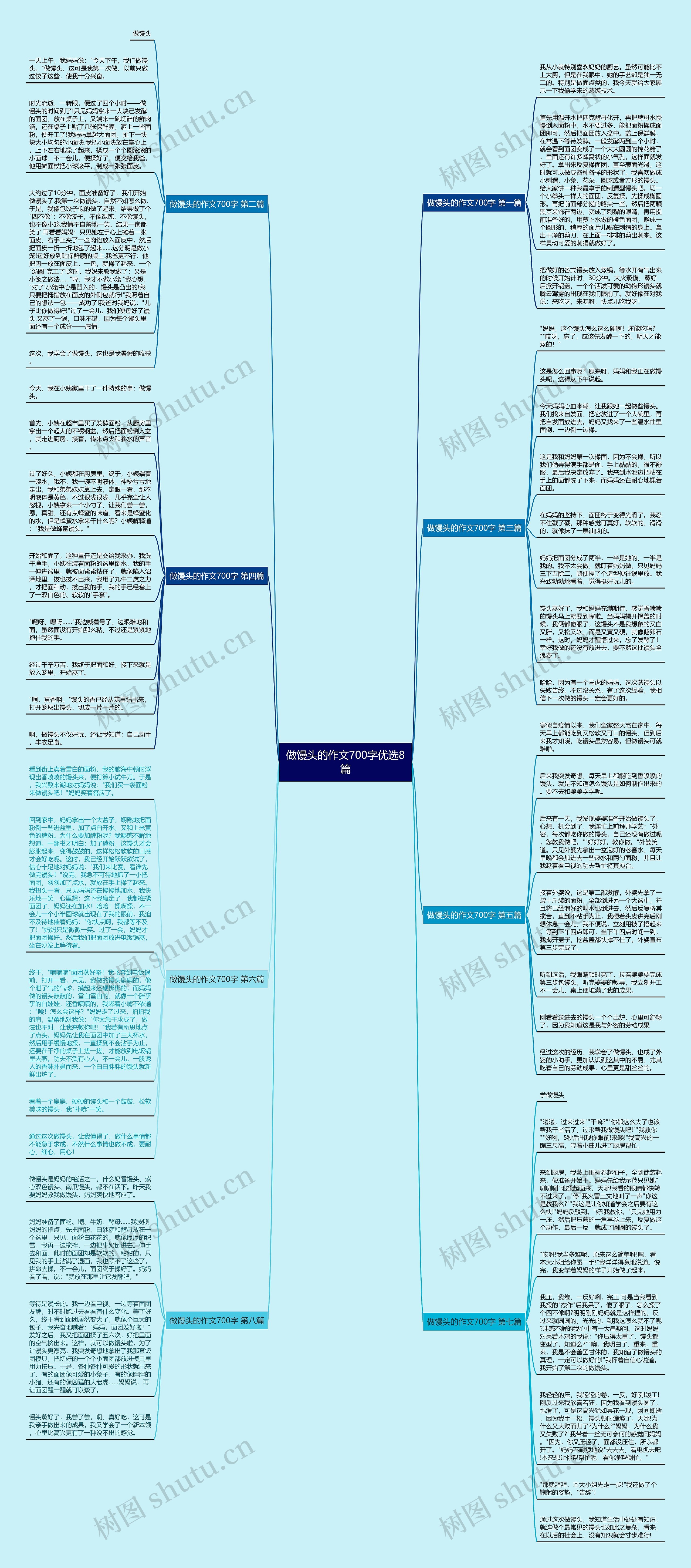 做馒头的作文700字优选8篇思维导图