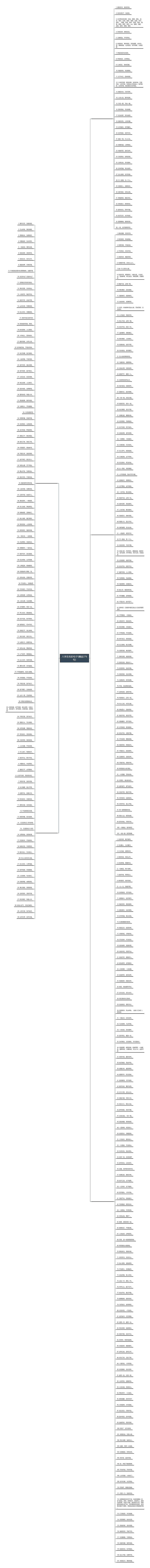 八字左右的句子(精选376句)思维导图