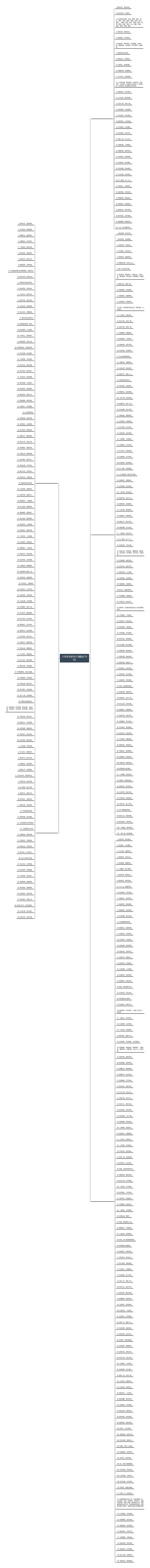 八字左右的句子(精选376句) 八字左右的句子(精选376句)