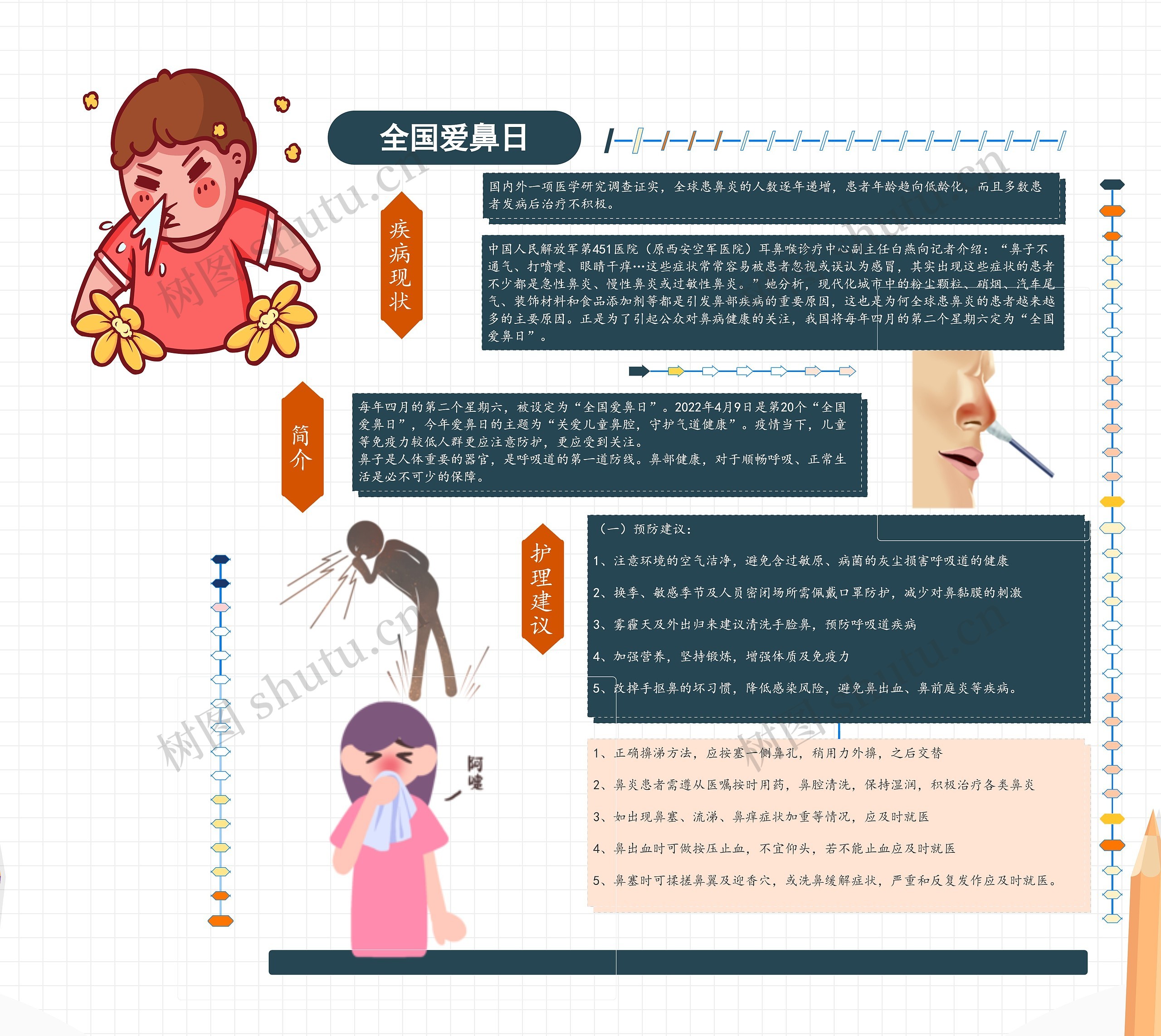 全国爱鼻日思维导图