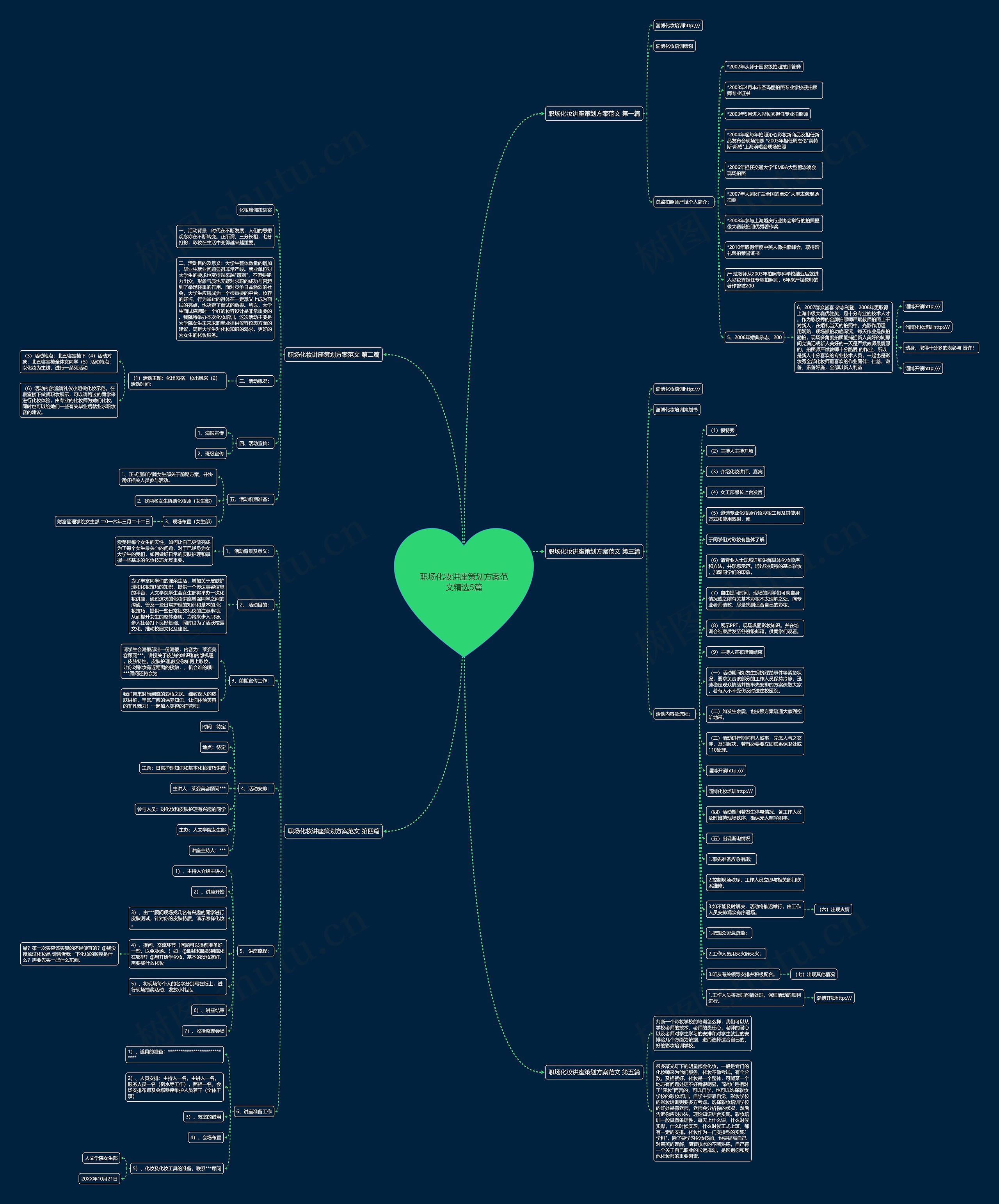 职场化妆讲座策划方案范文精选5篇思维导图