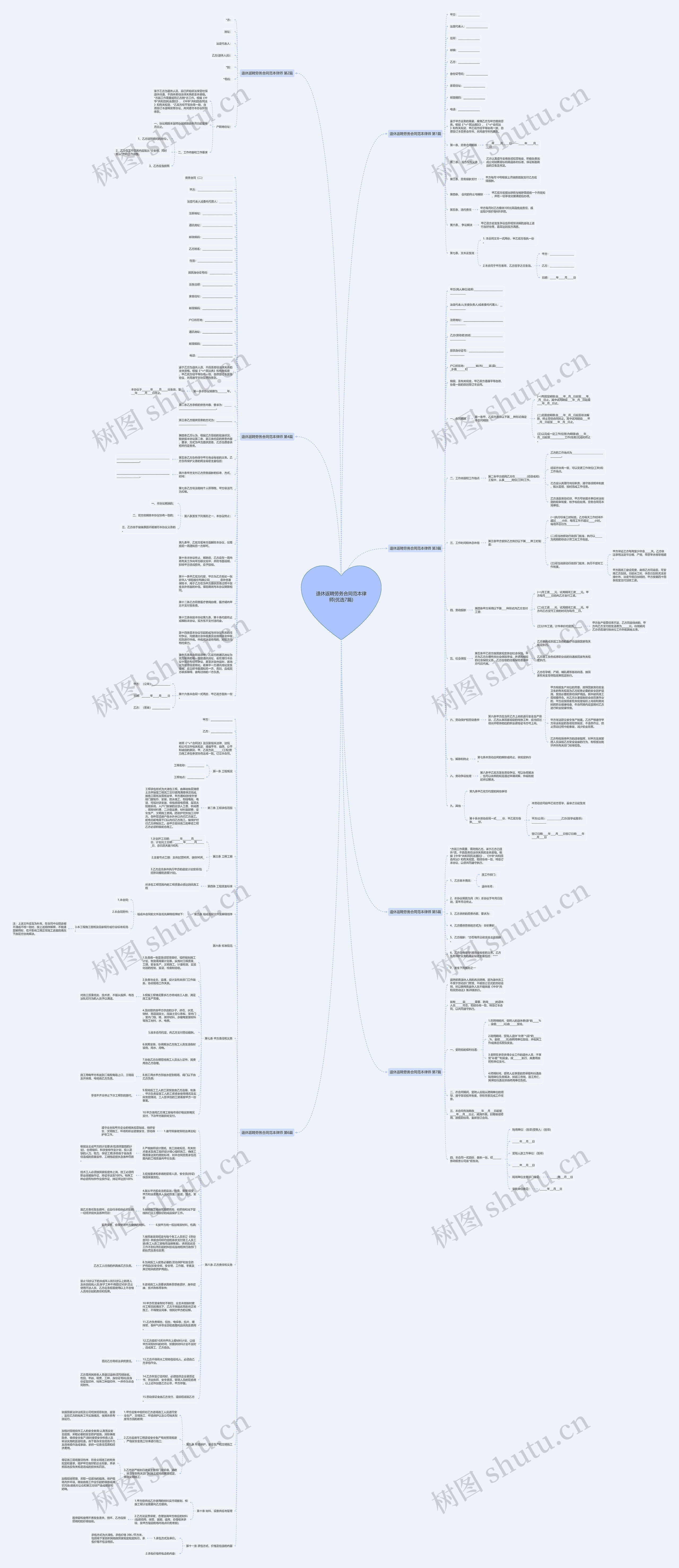 退休返聘劳务合同范本律师(优选7篇)思维导图