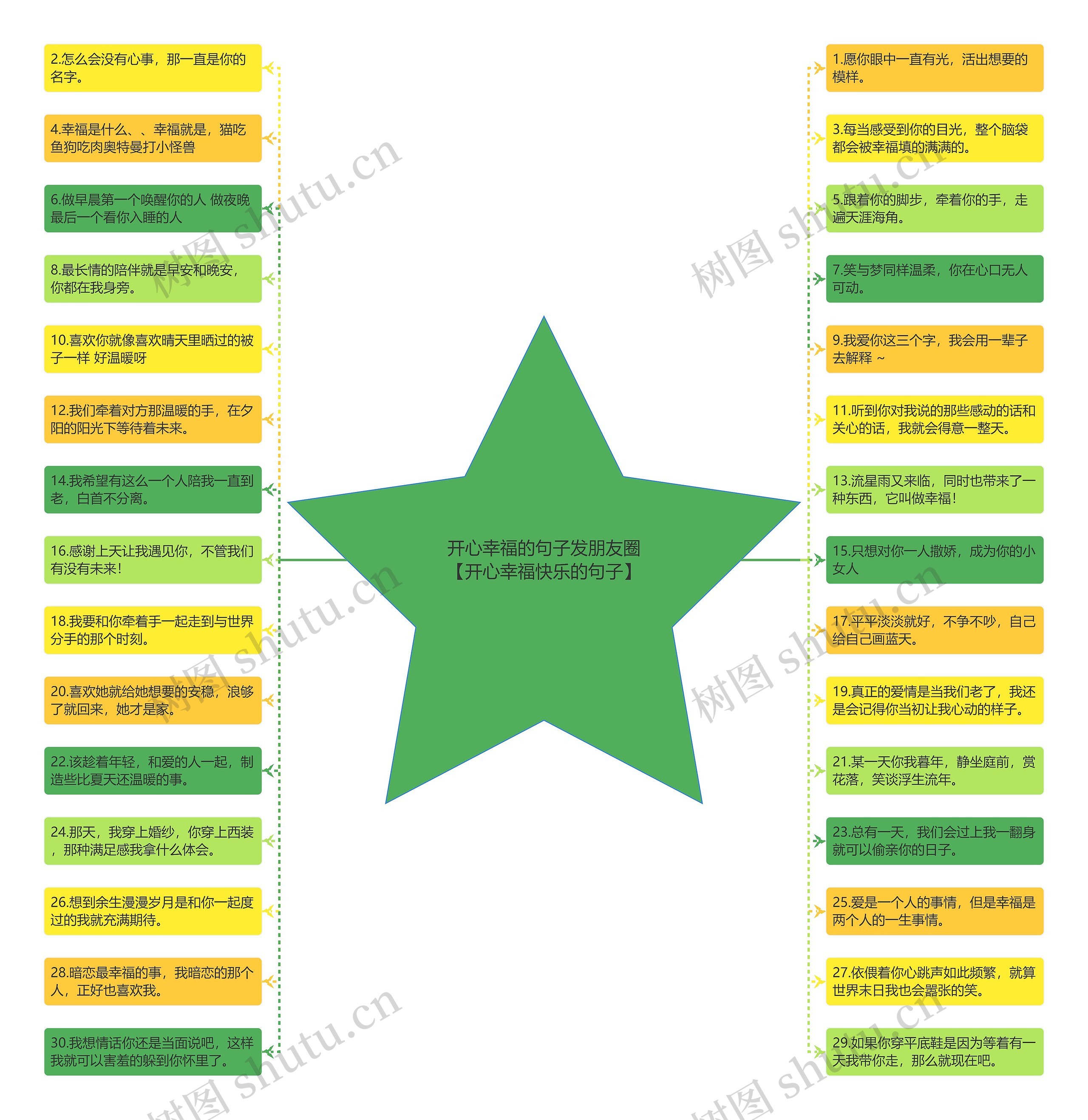 开心幸福的句子发朋友圈【开心幸福快乐的句子】思维导图