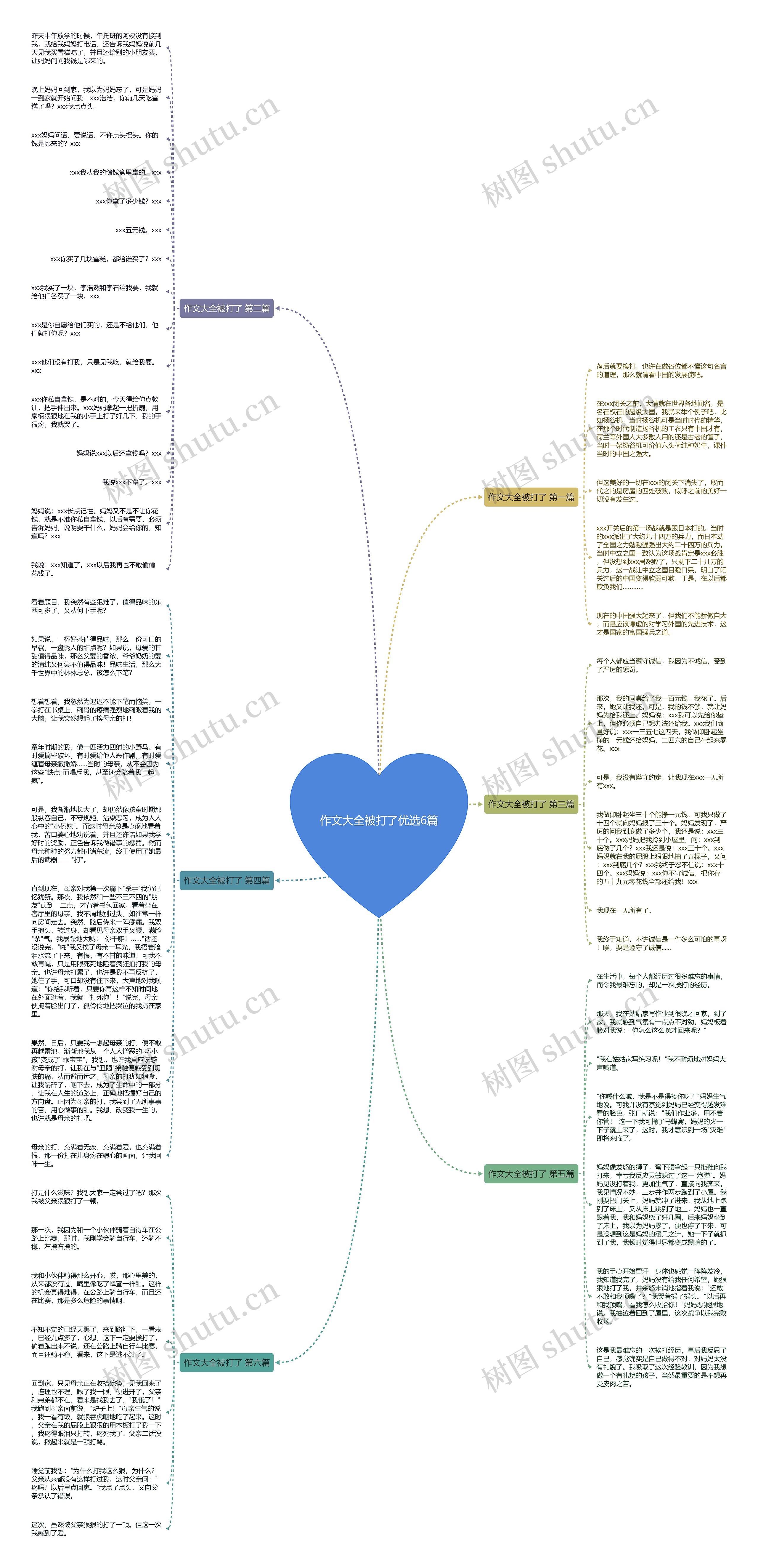 作文大全被打了优选6篇思维导图