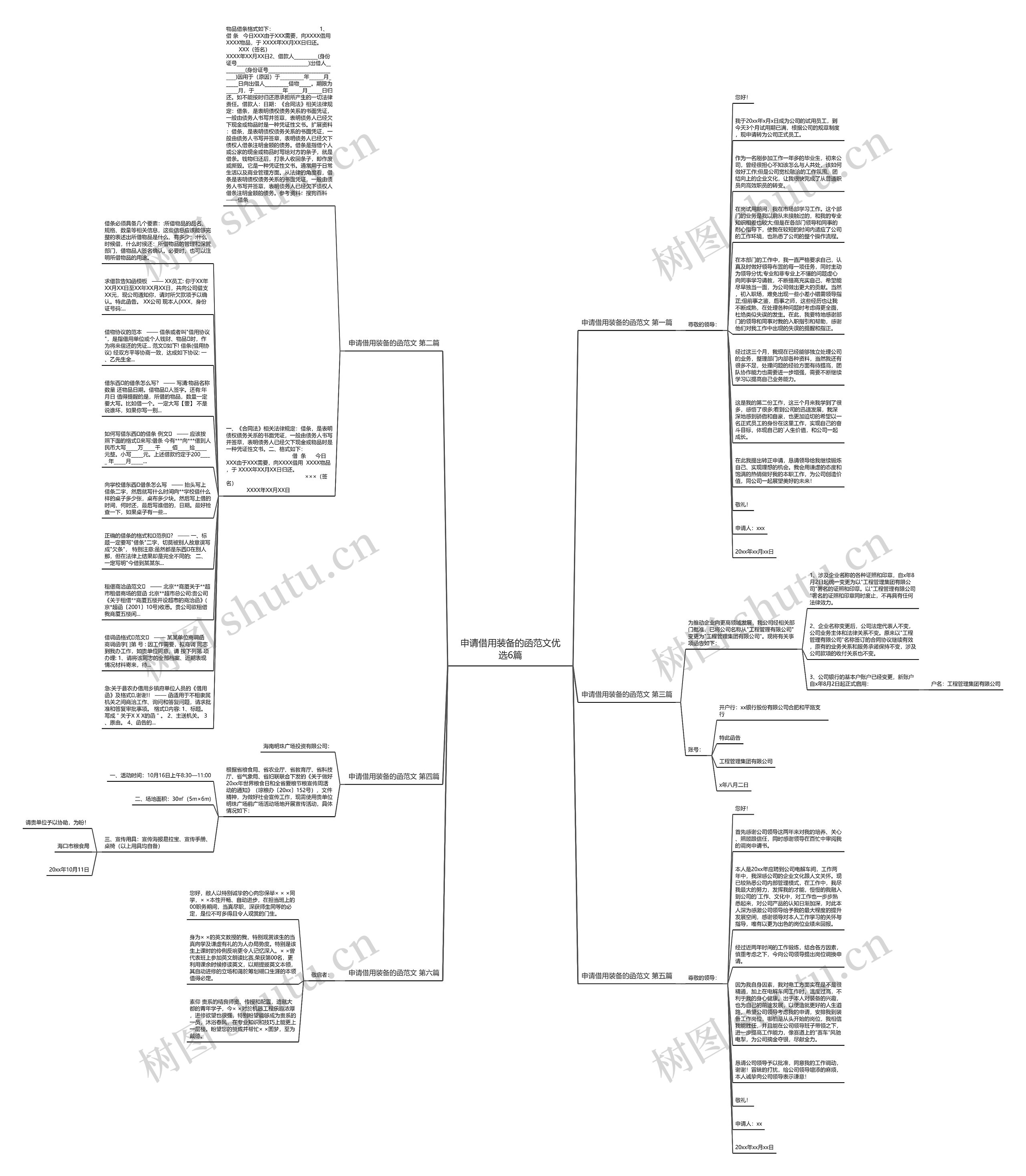 申请借用装备的函范文优选6篇思维导图