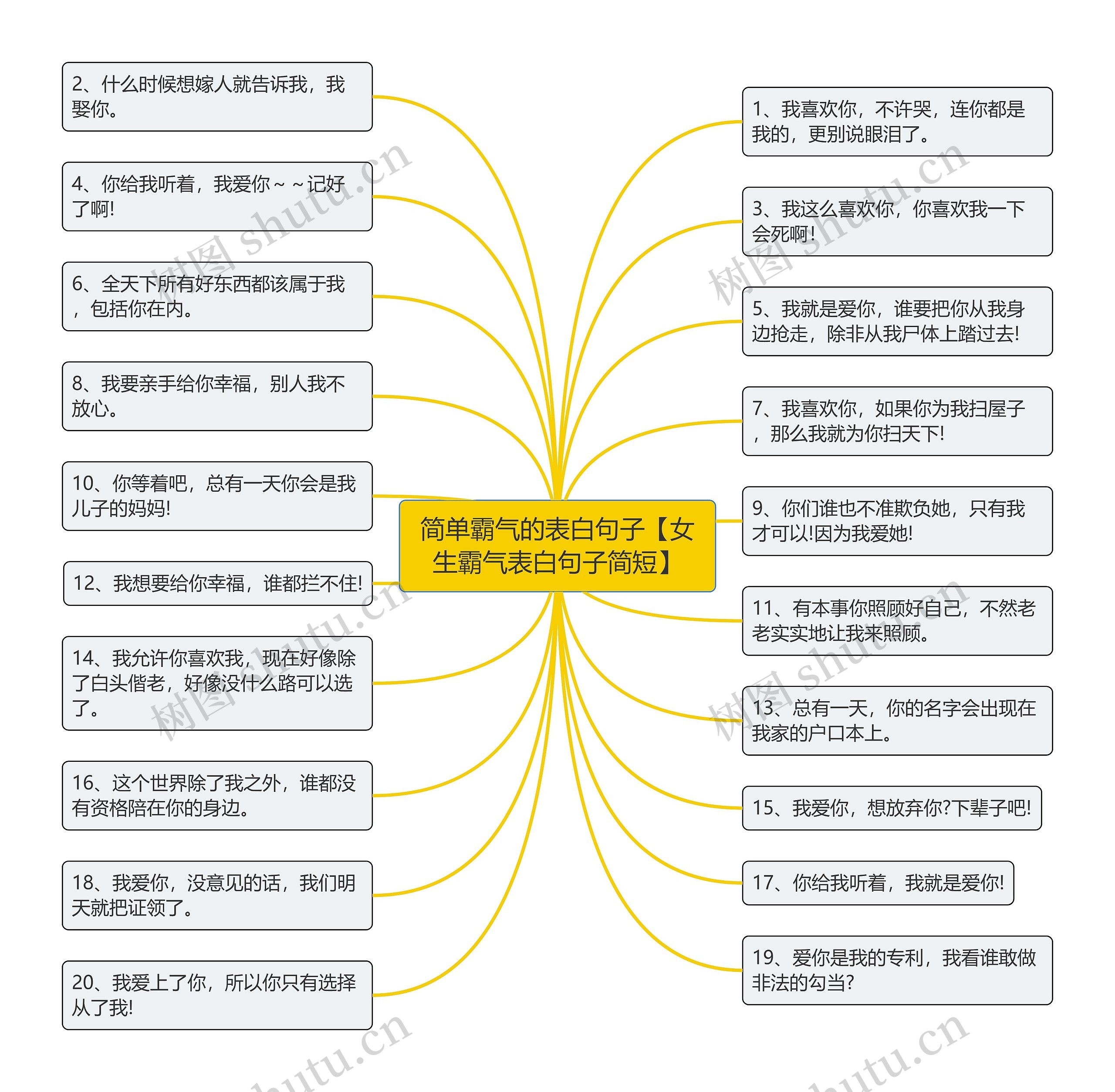 简单霸气的表白句子【女生霸气表白句子简短】思维导图