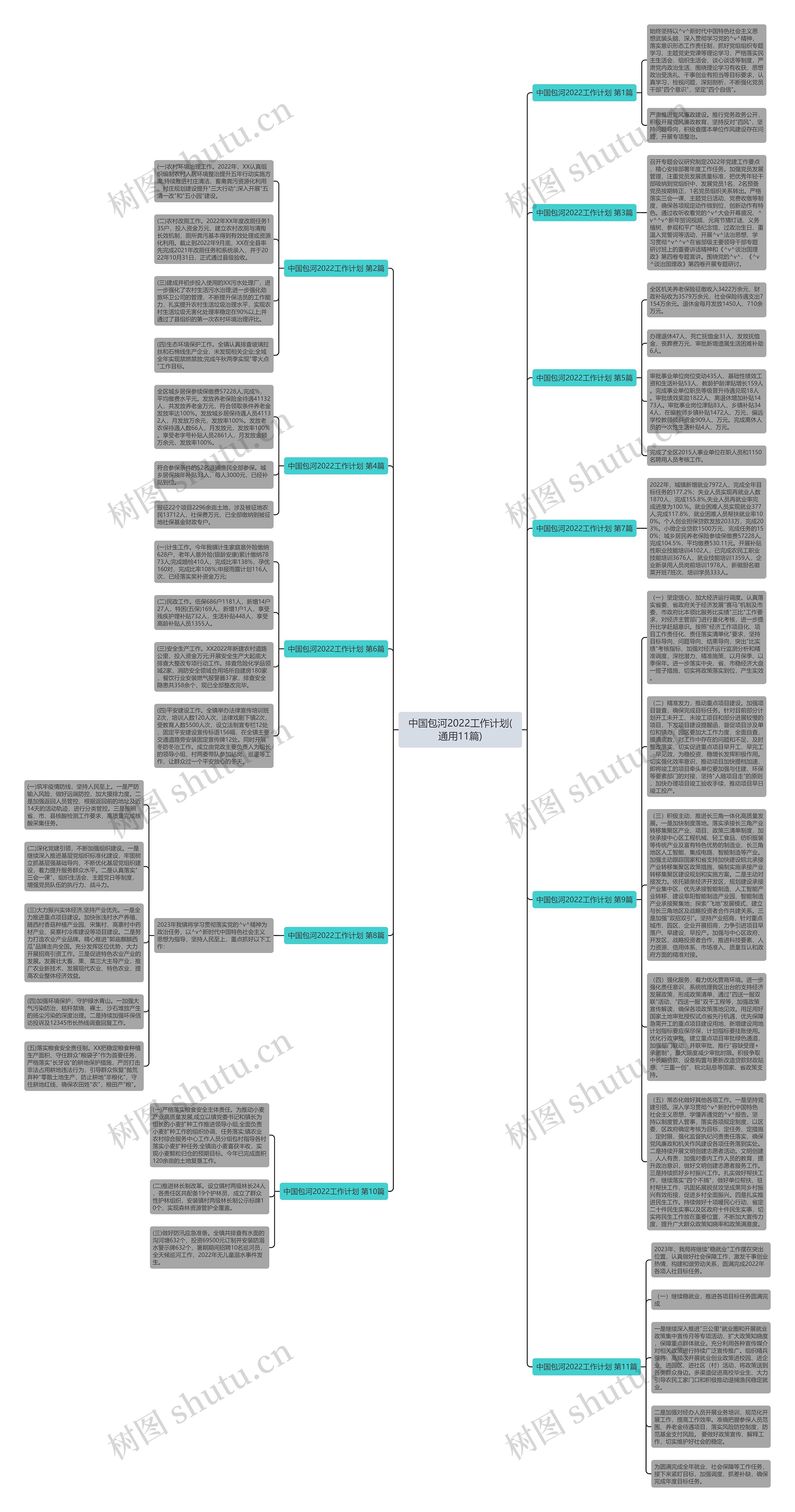 中国包河2022工作计划(通用11篇)思维导图