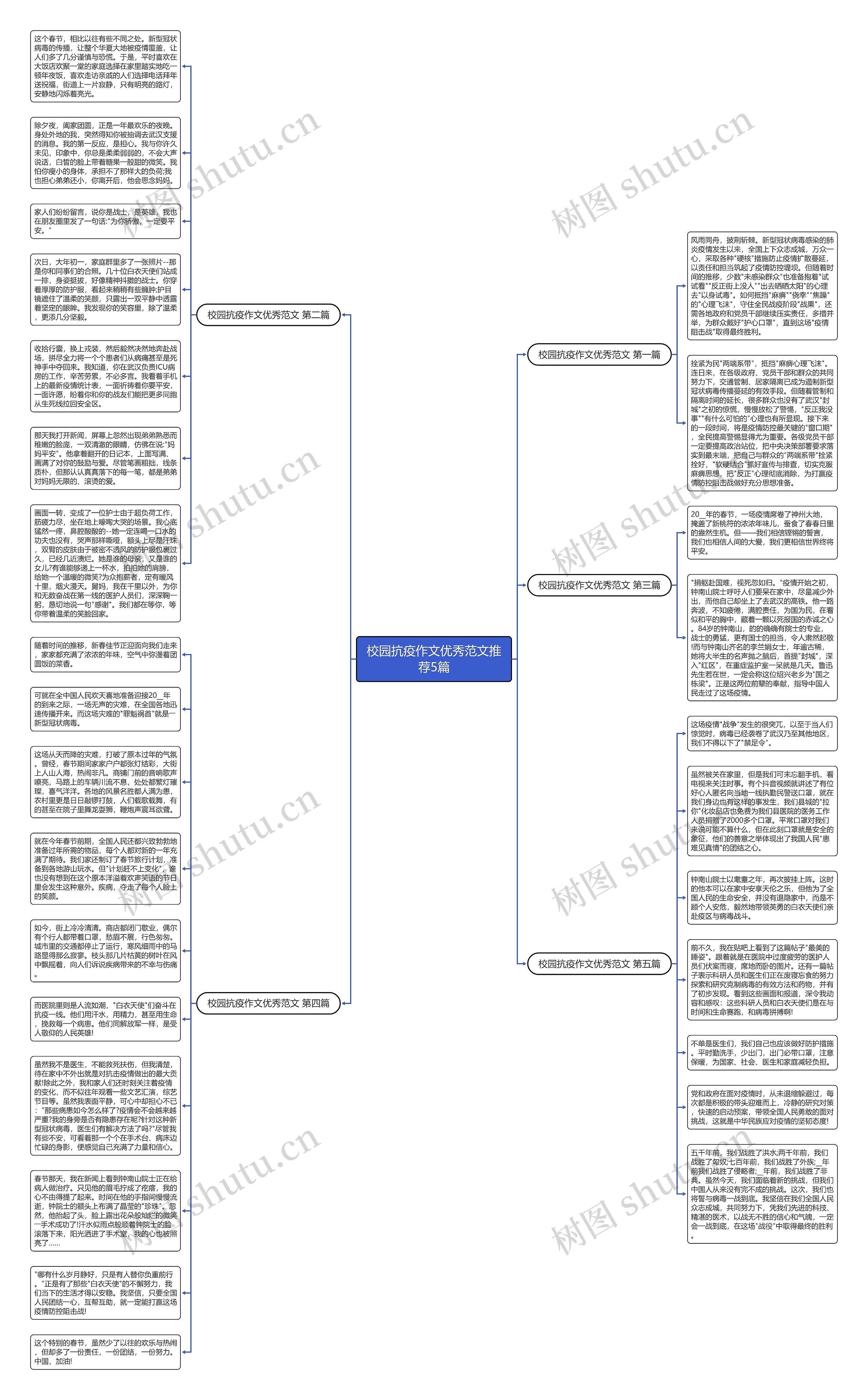 校园抗疫作文优秀范文推荐5篇思维导图