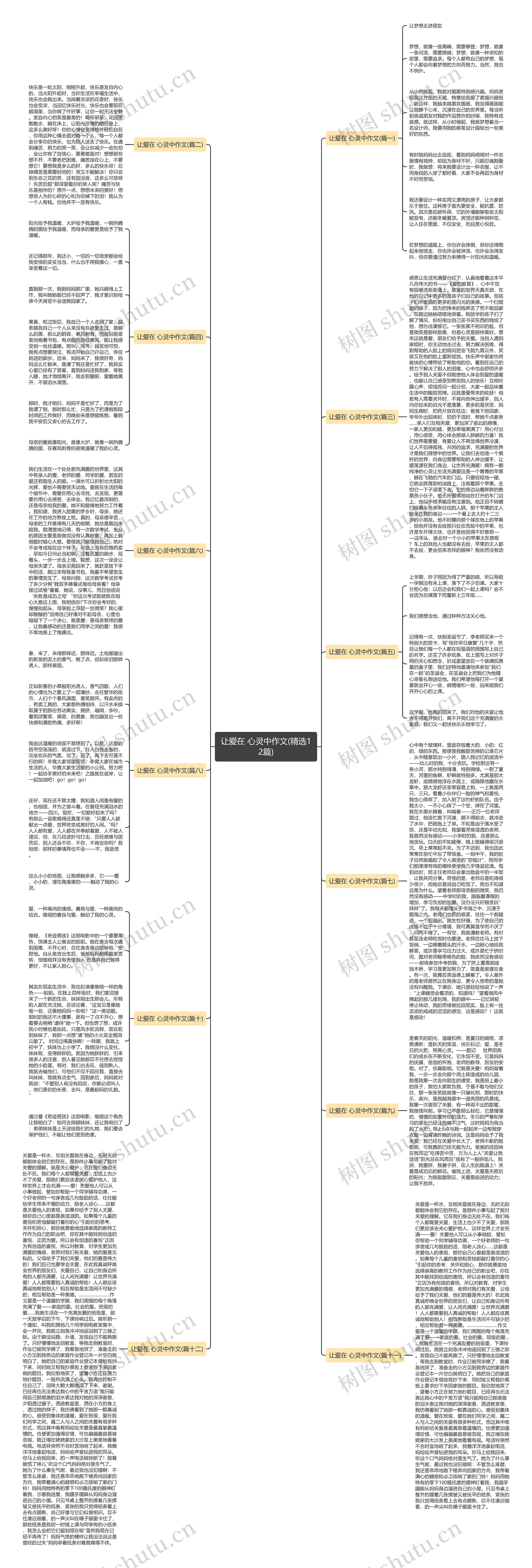 让爱在 心灵中作文(精选12篇)思维导图