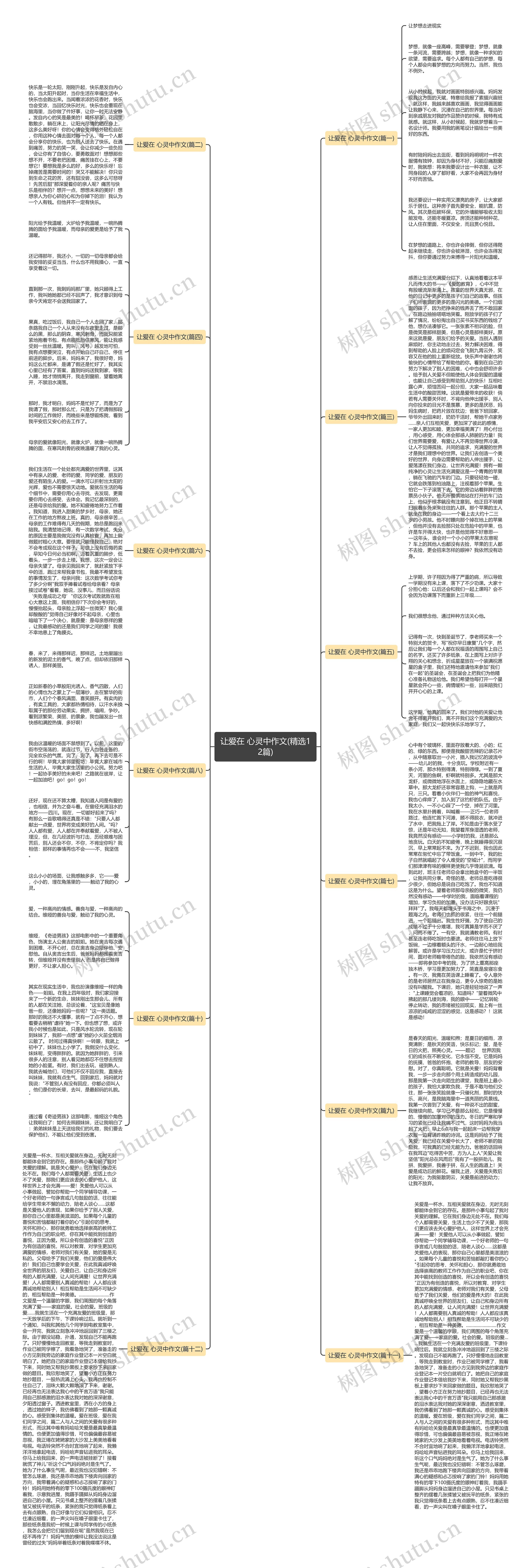 让爱在 心灵中作文(精选12篇) 让爱在 心灵中作文(精选12篇)