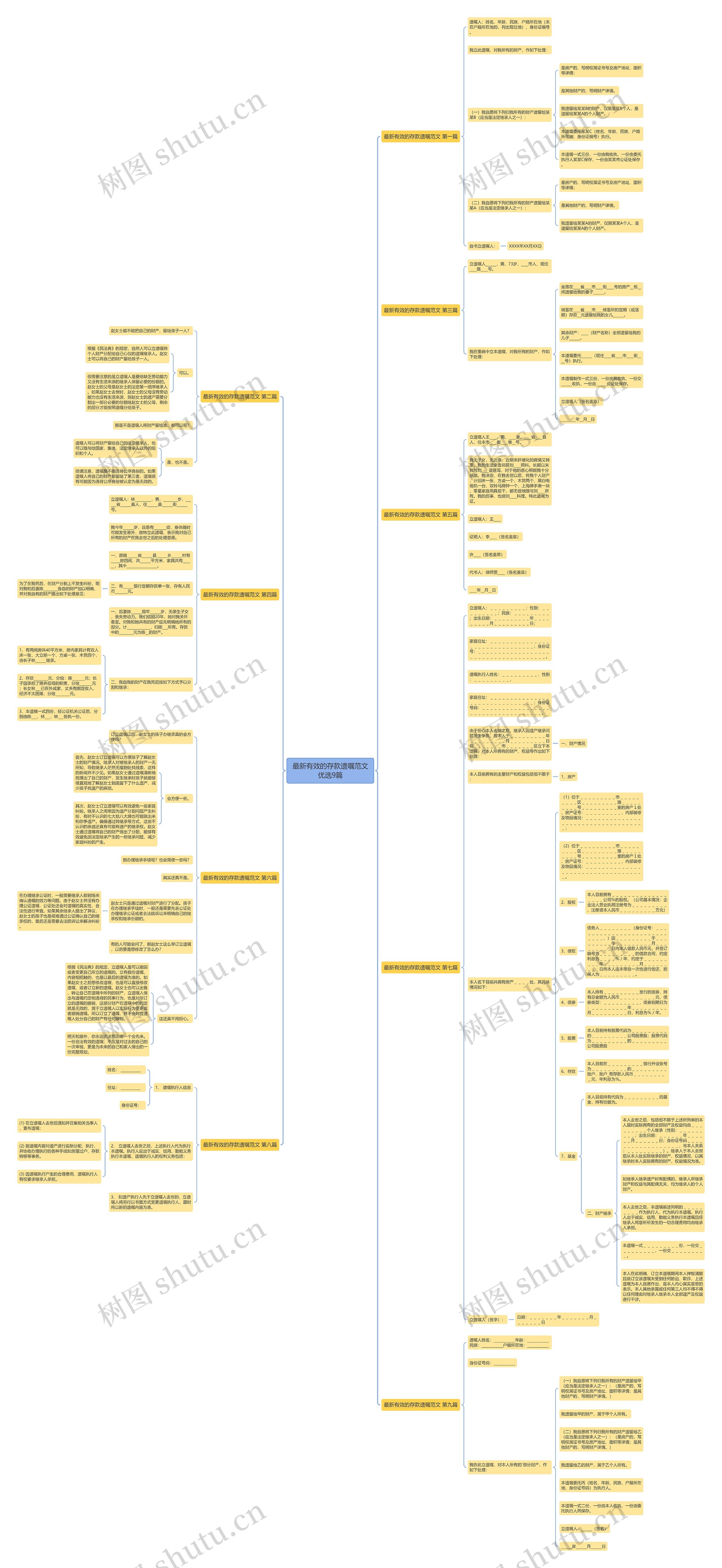 最新有效的存款遗嘱范文优选9篇思维导图