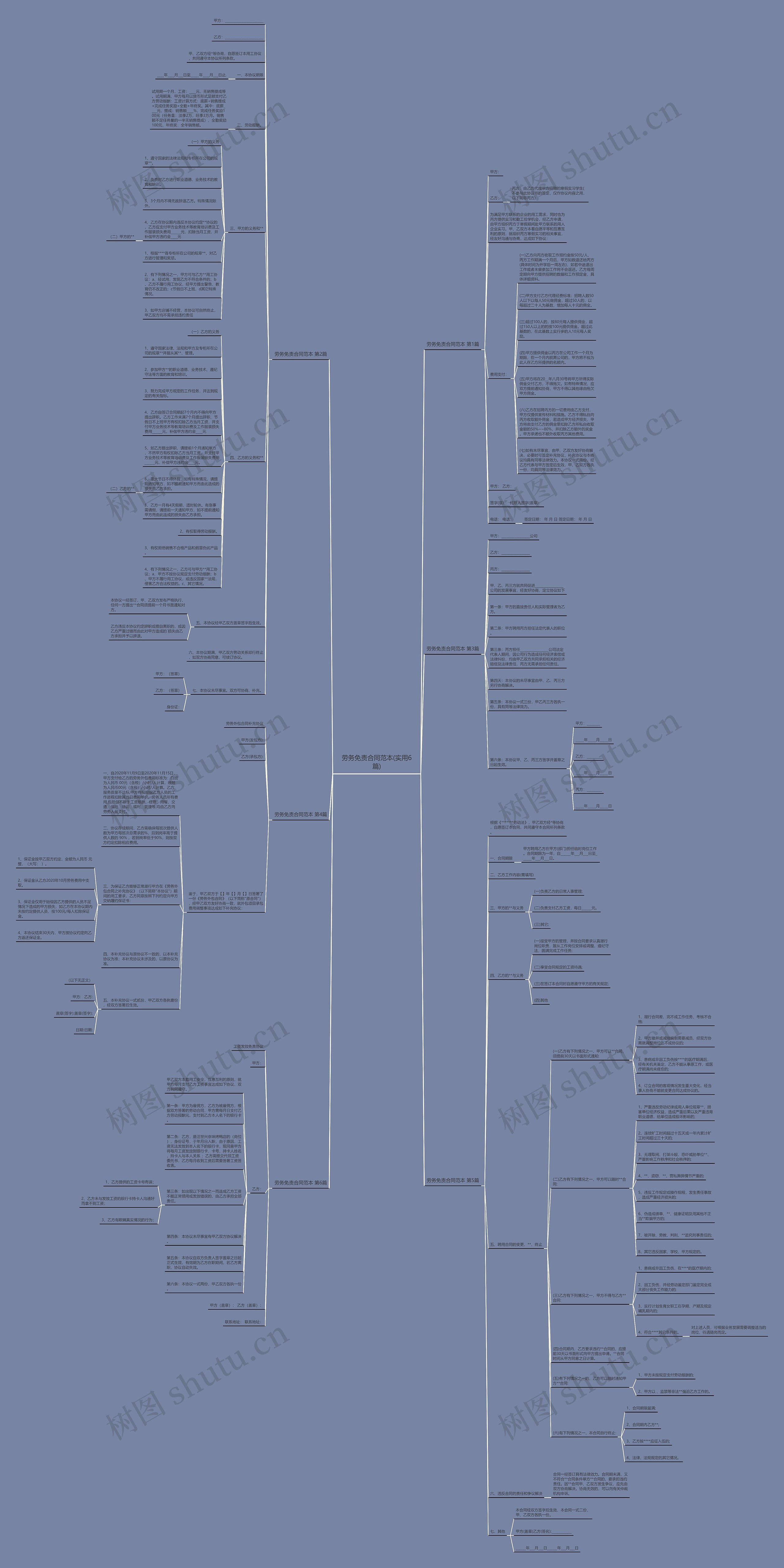 劳务免责合同范本(实用6篇)思维导图