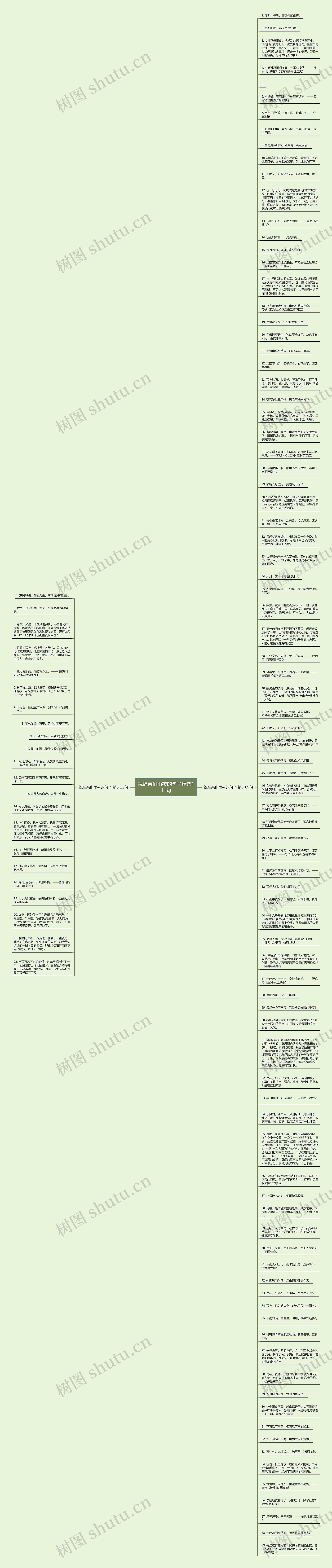 祝福亲们雨夜的句子精选111句思维导图