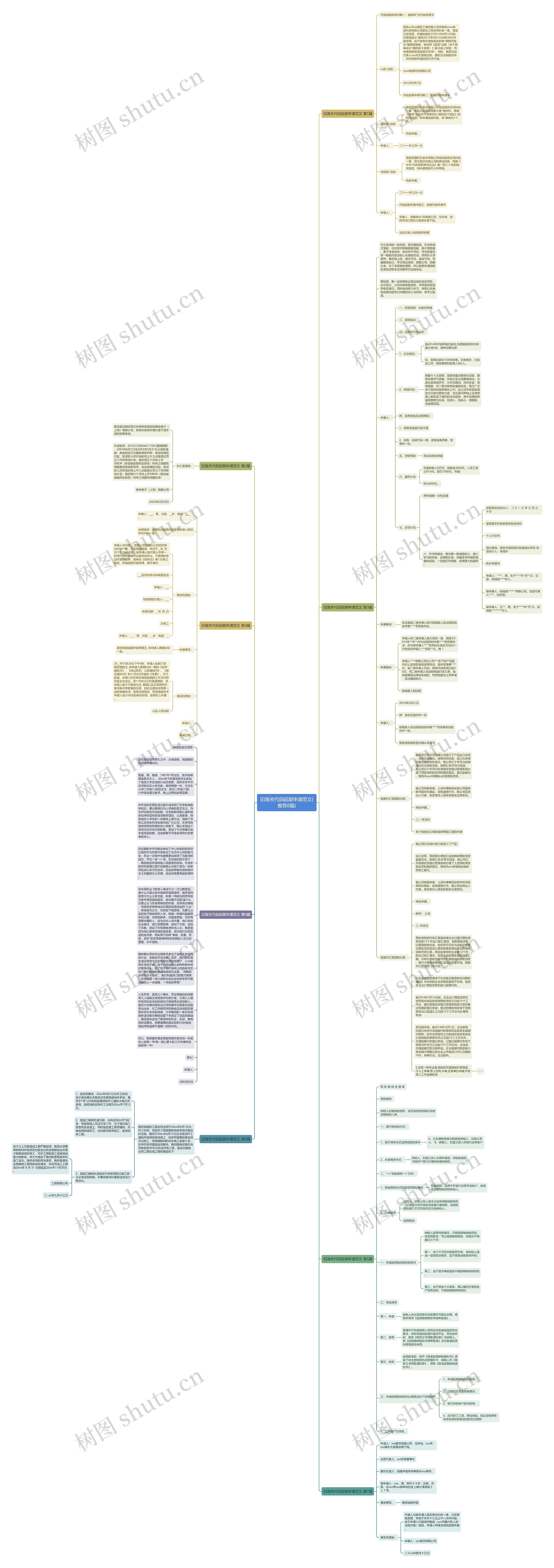 旧海关代码延期申请范文(推荐8篇)思维导图