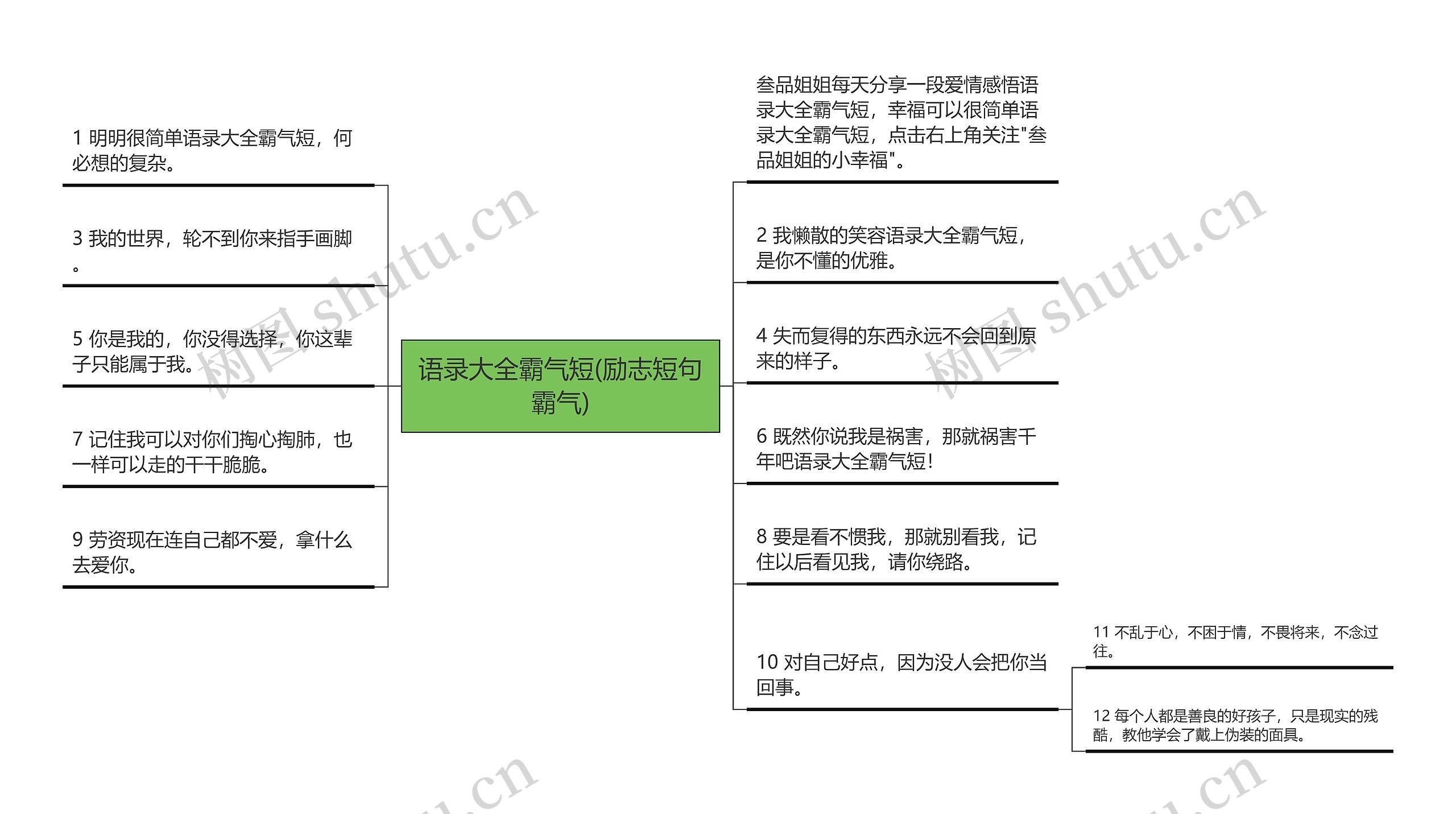 语录大全霸气短(励志短句霸气)思维导图