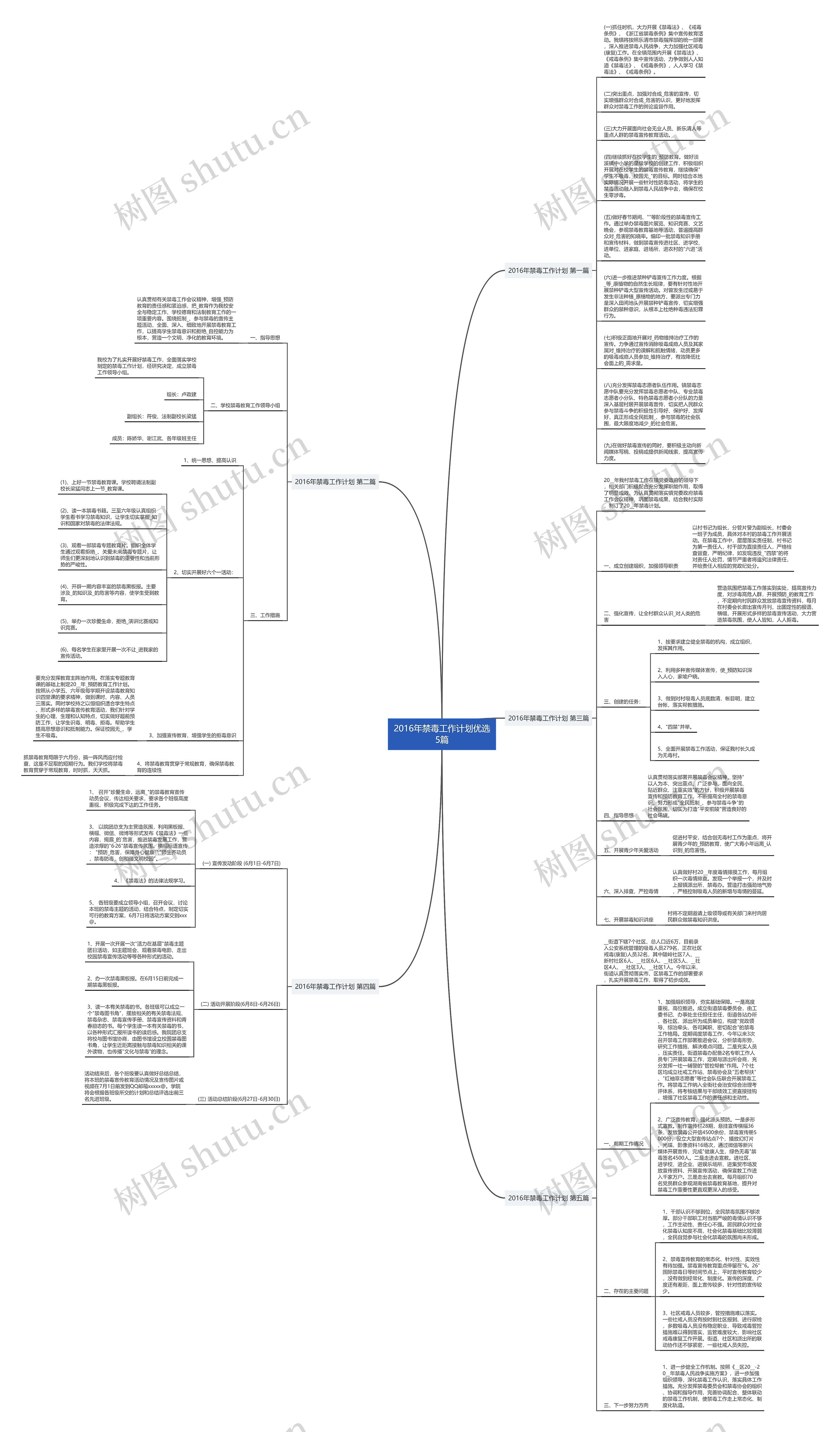 2016年禁毒工作计划优选5篇思维导图
