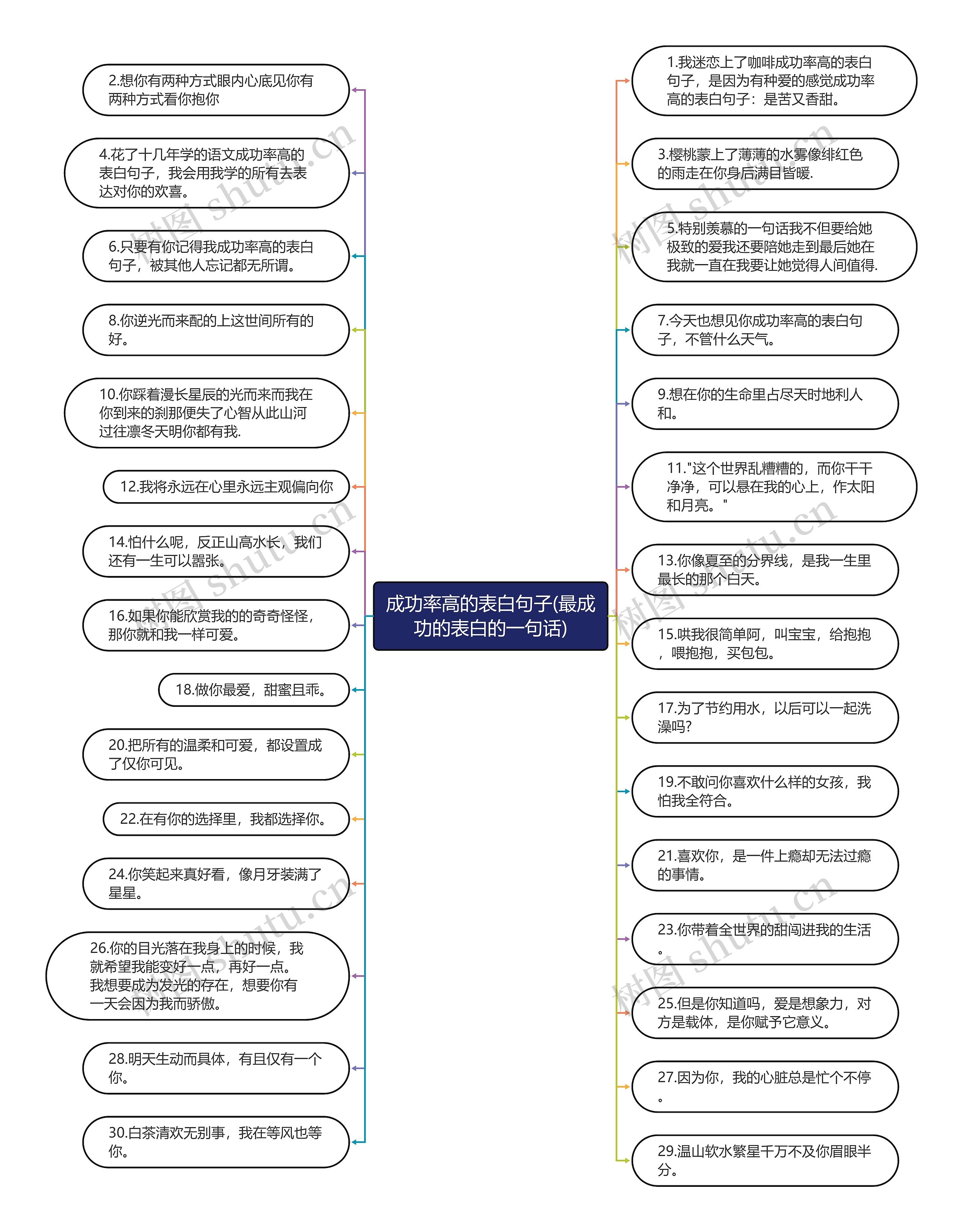 成功率高的表白句子(最成功的表白的一句话)