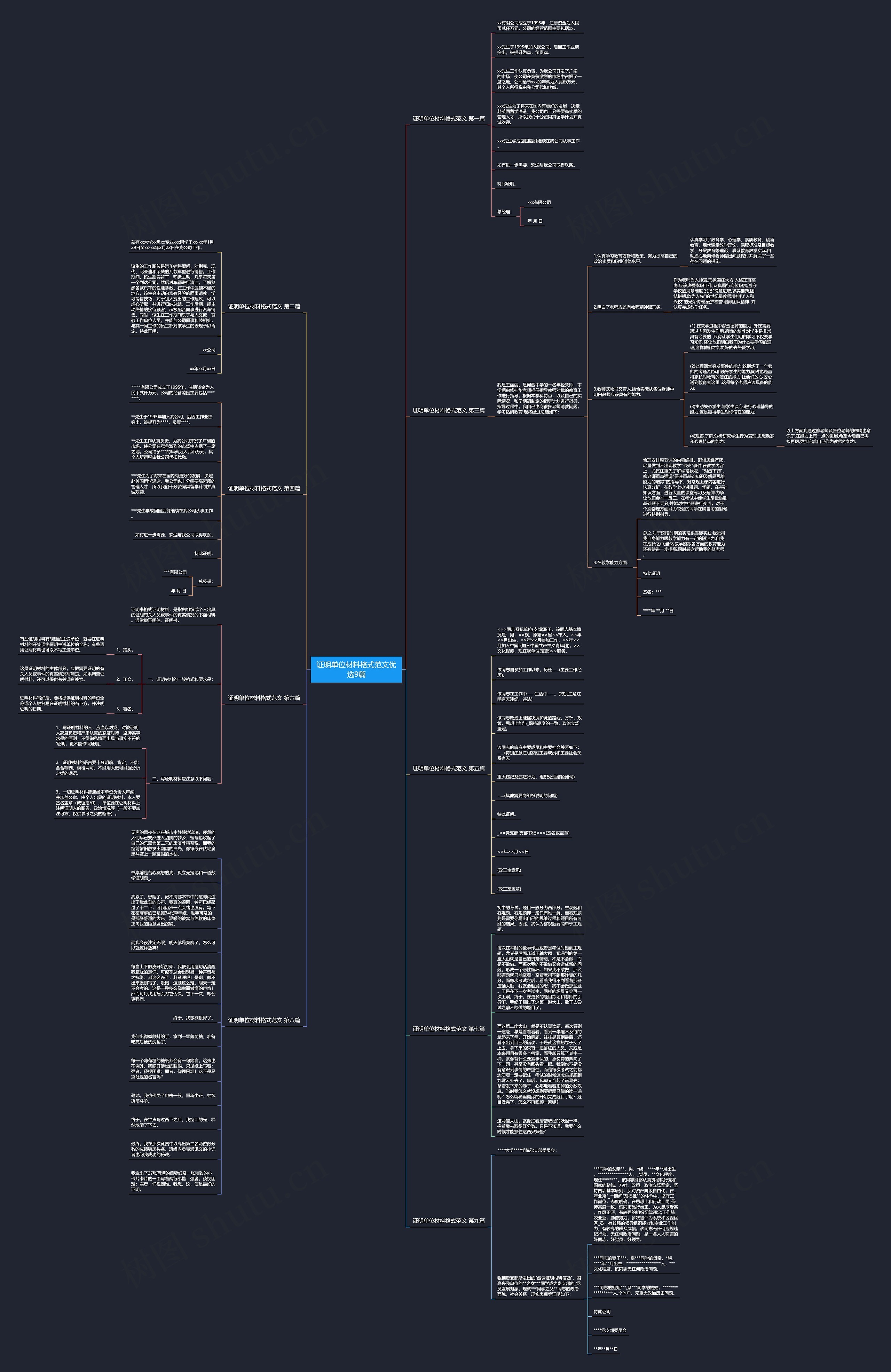 证明单位材料格式范文优选9篇思维导图