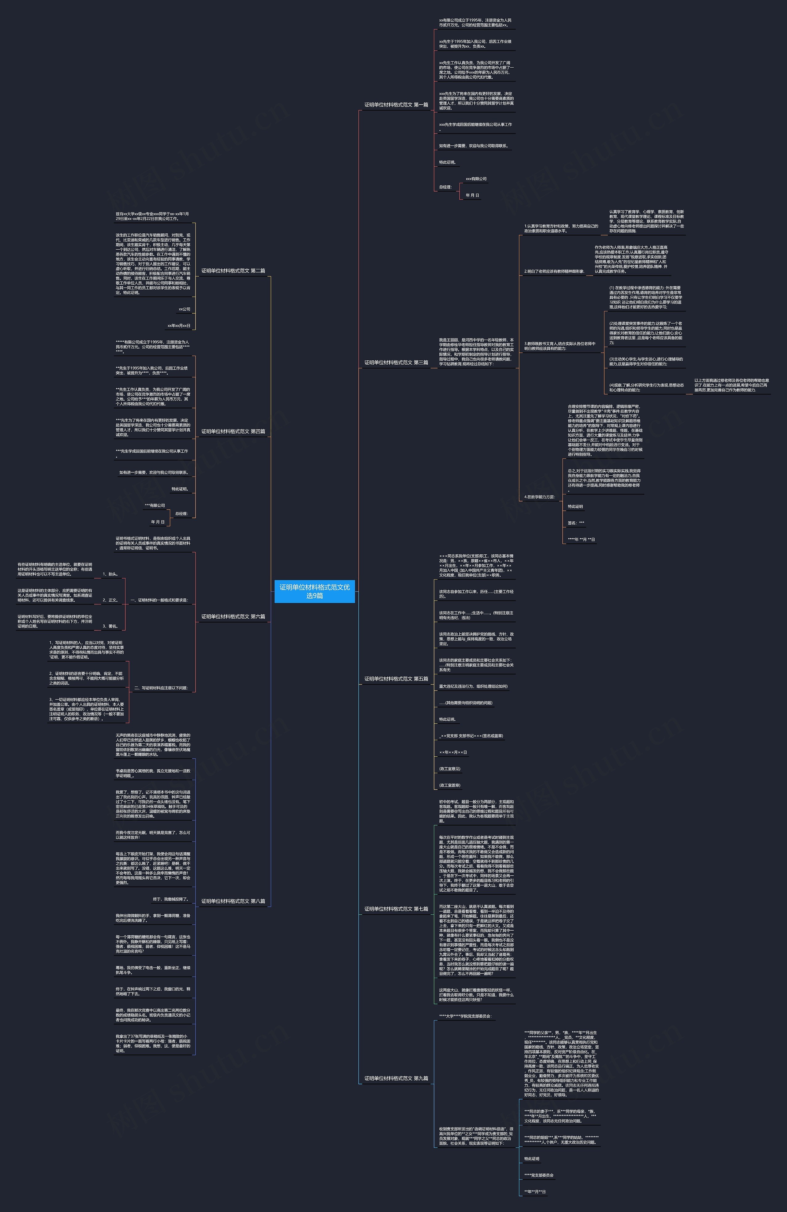 证明单位材料格式范文优选9篇思维导图高清图 证明单位材料格式范文优选9篇思维导图