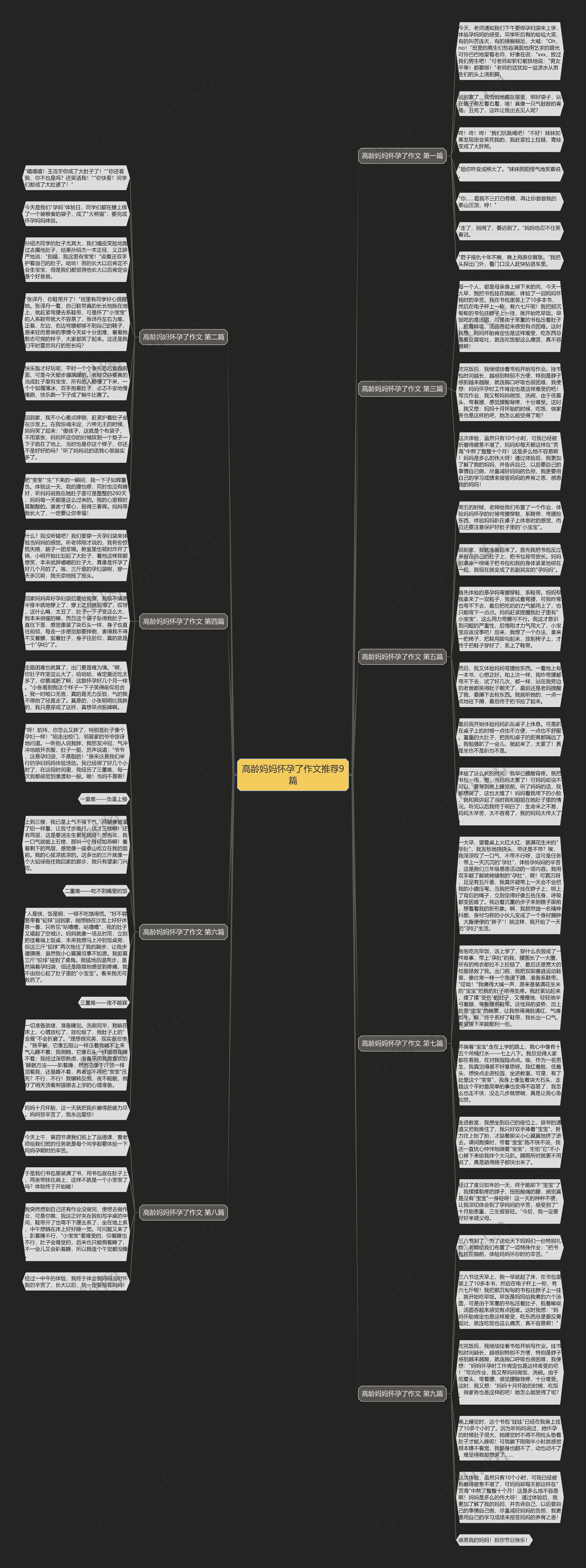 高龄妈妈怀孕了作文推荐9篇思维导图