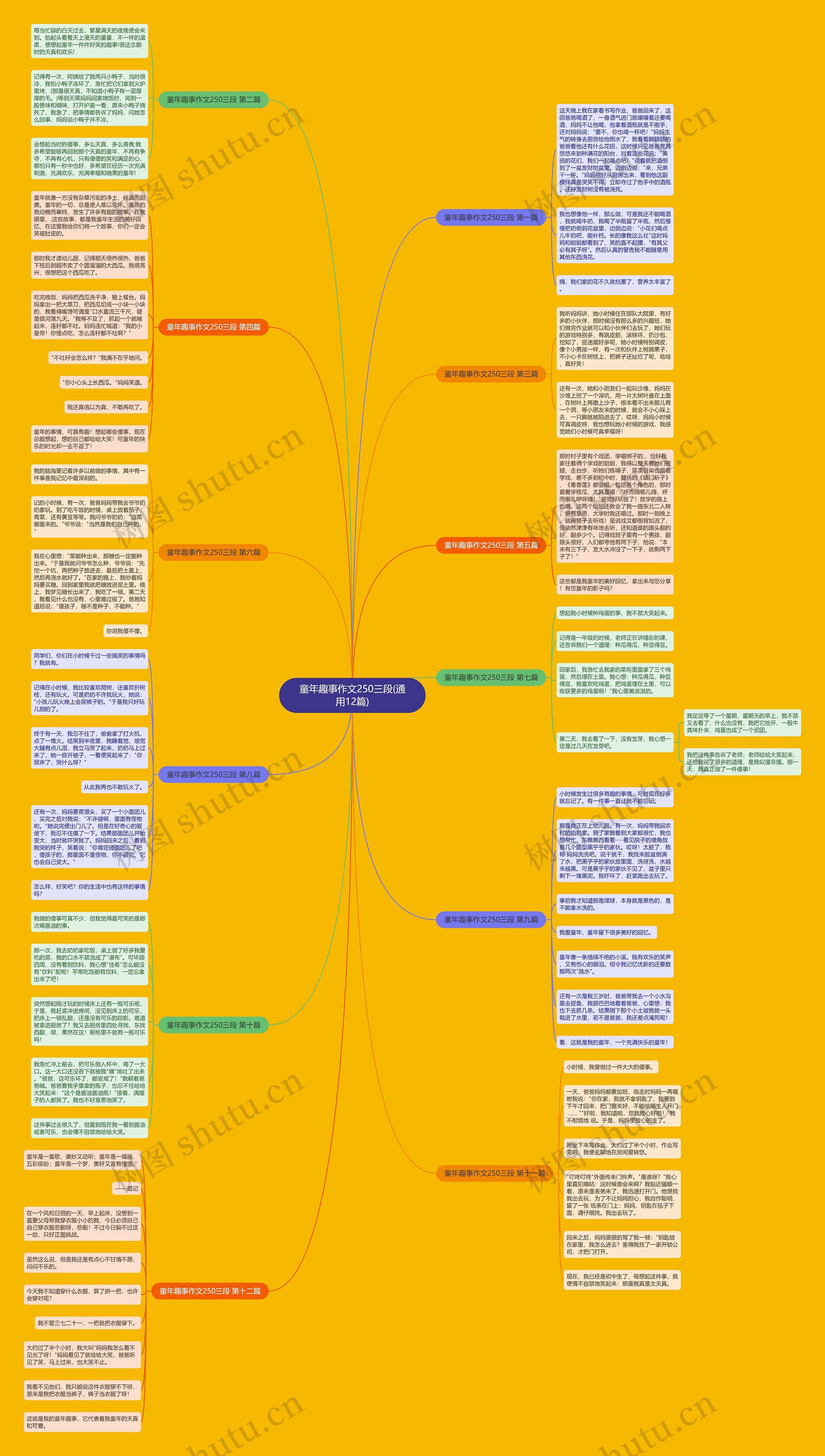 童年趣事作文250三段(通用12篇)思维导图