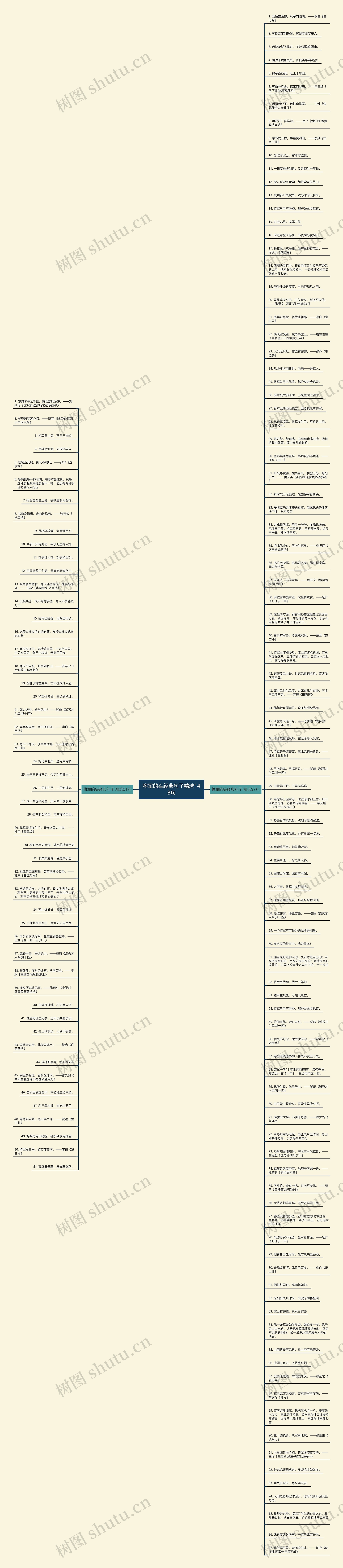 将军的头经典句子精选148句思维导图