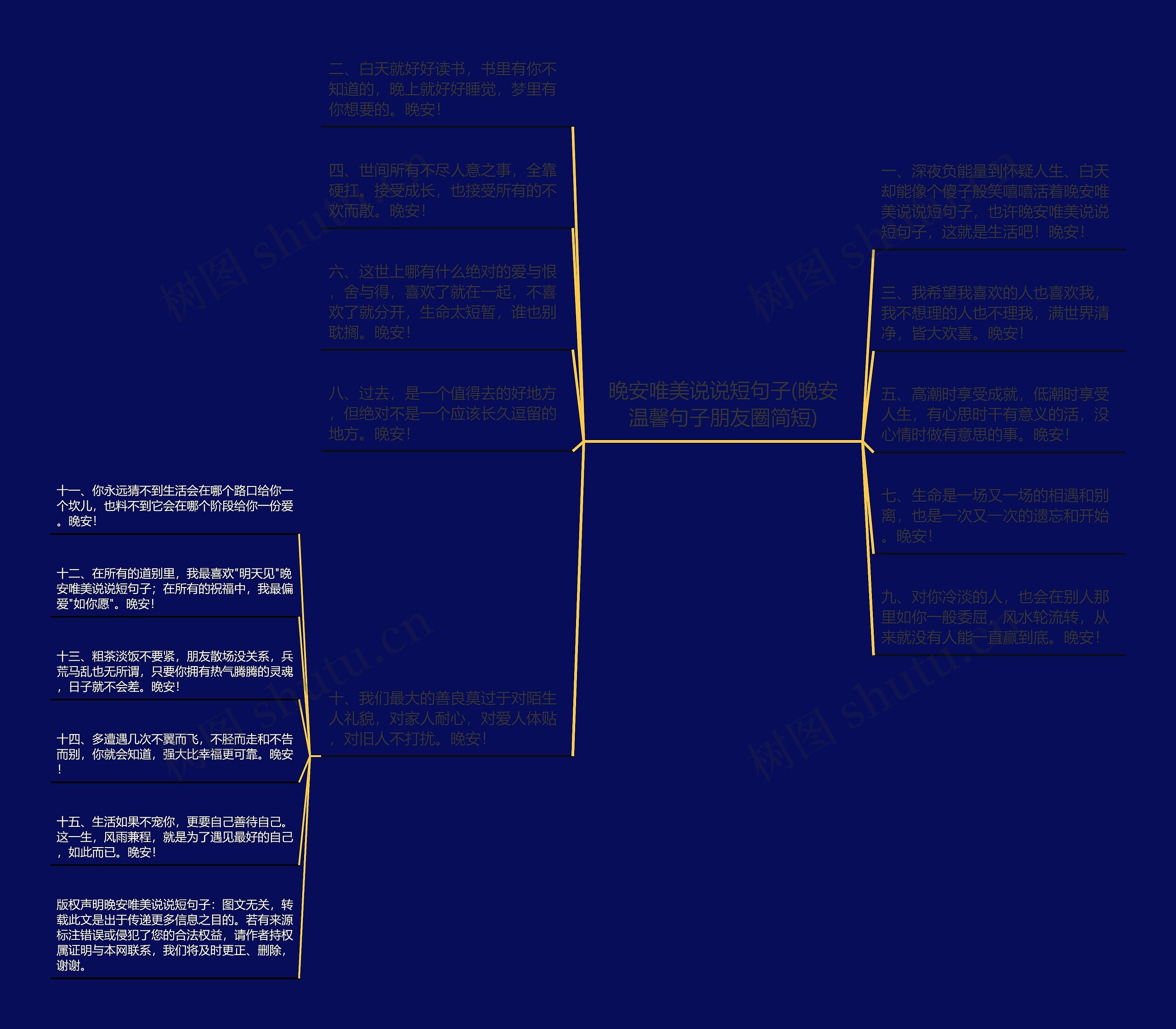 晚安唯美说说短句子(晚安温馨句子朋友圈简短)思维导图
