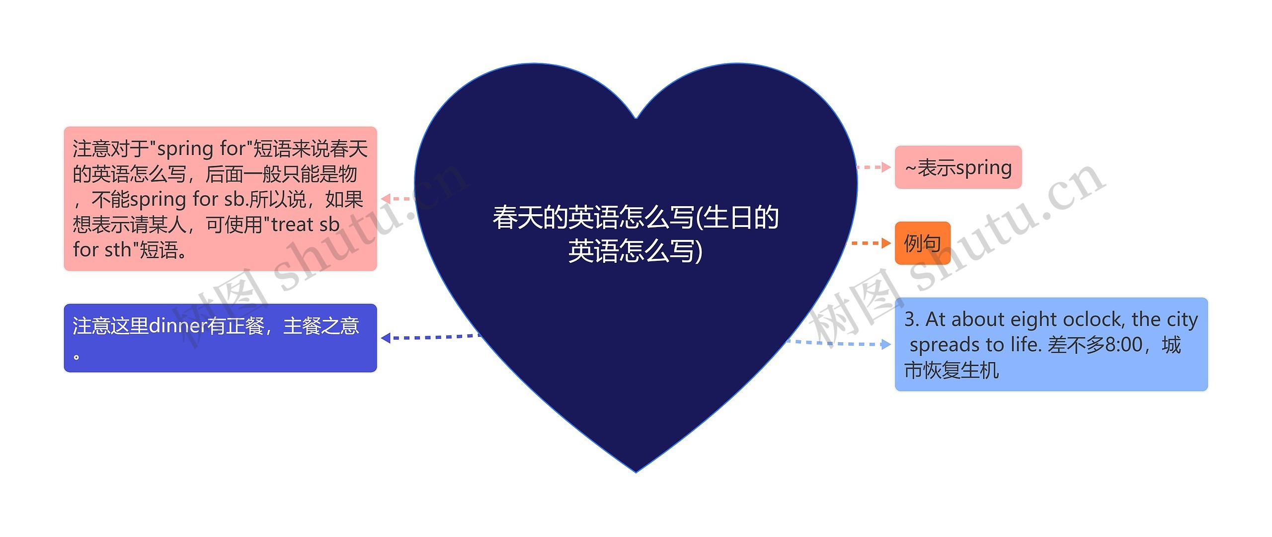 春天的英语怎么写(生日的英语怎么写) 春天的英语怎么写(生日的英语怎么写)