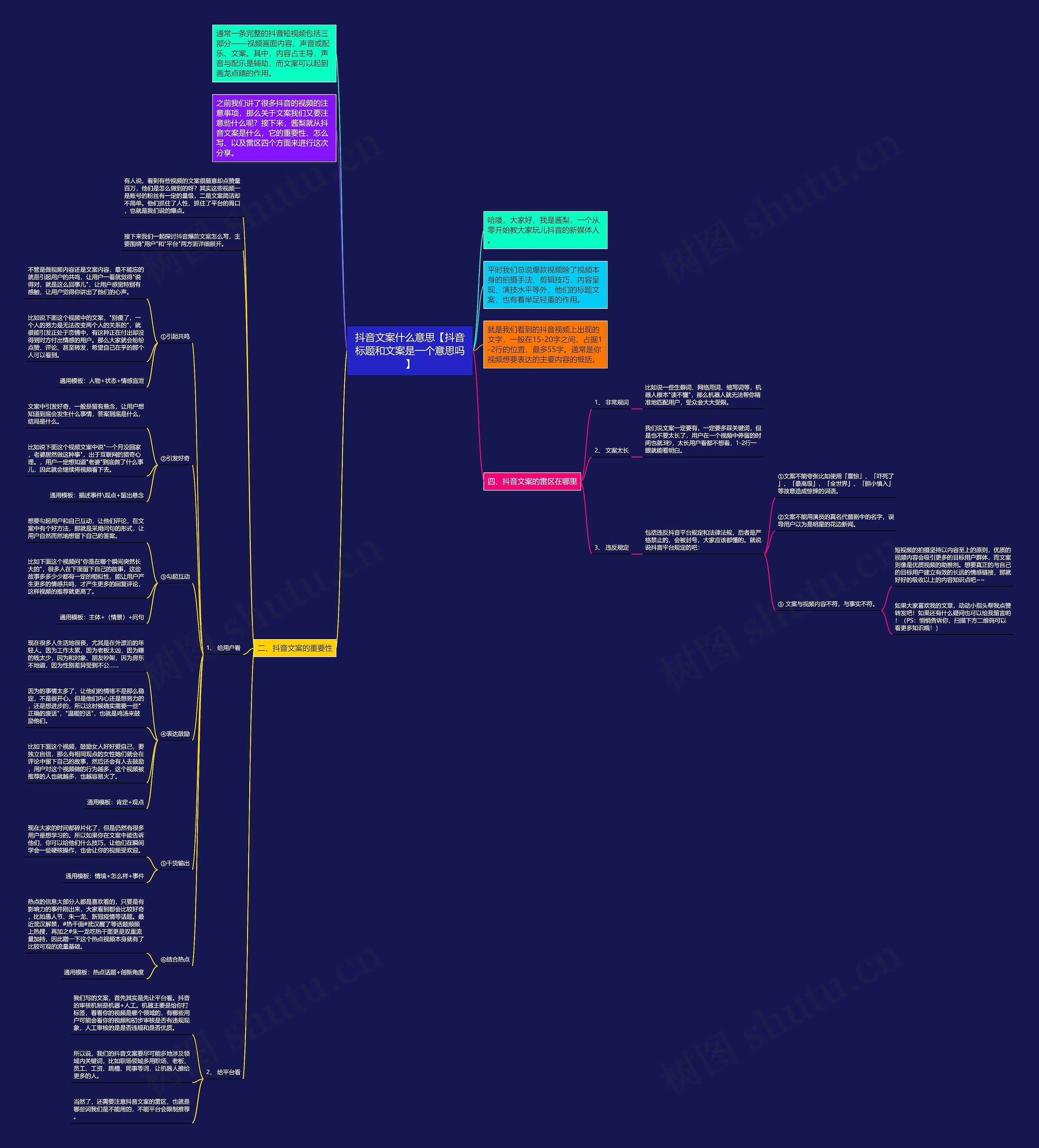 抖音文案什么意思【抖音标题和文案是一个意思吗】思维导图