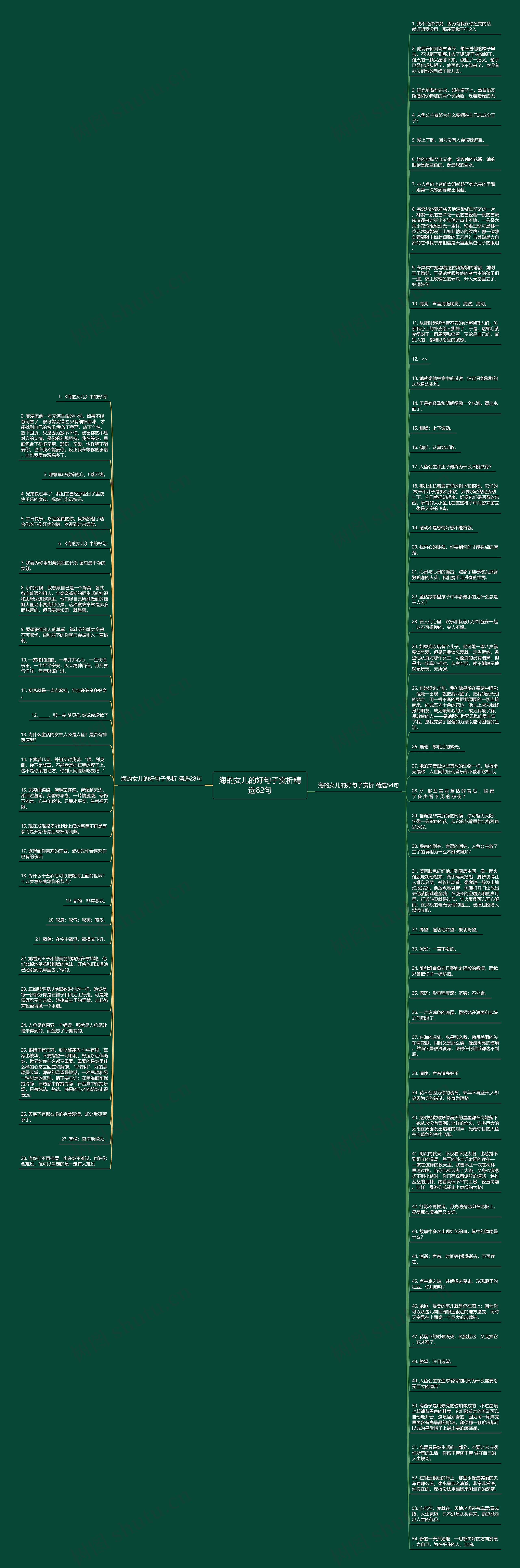 海的女儿的好句子赏析精选82句思维导图