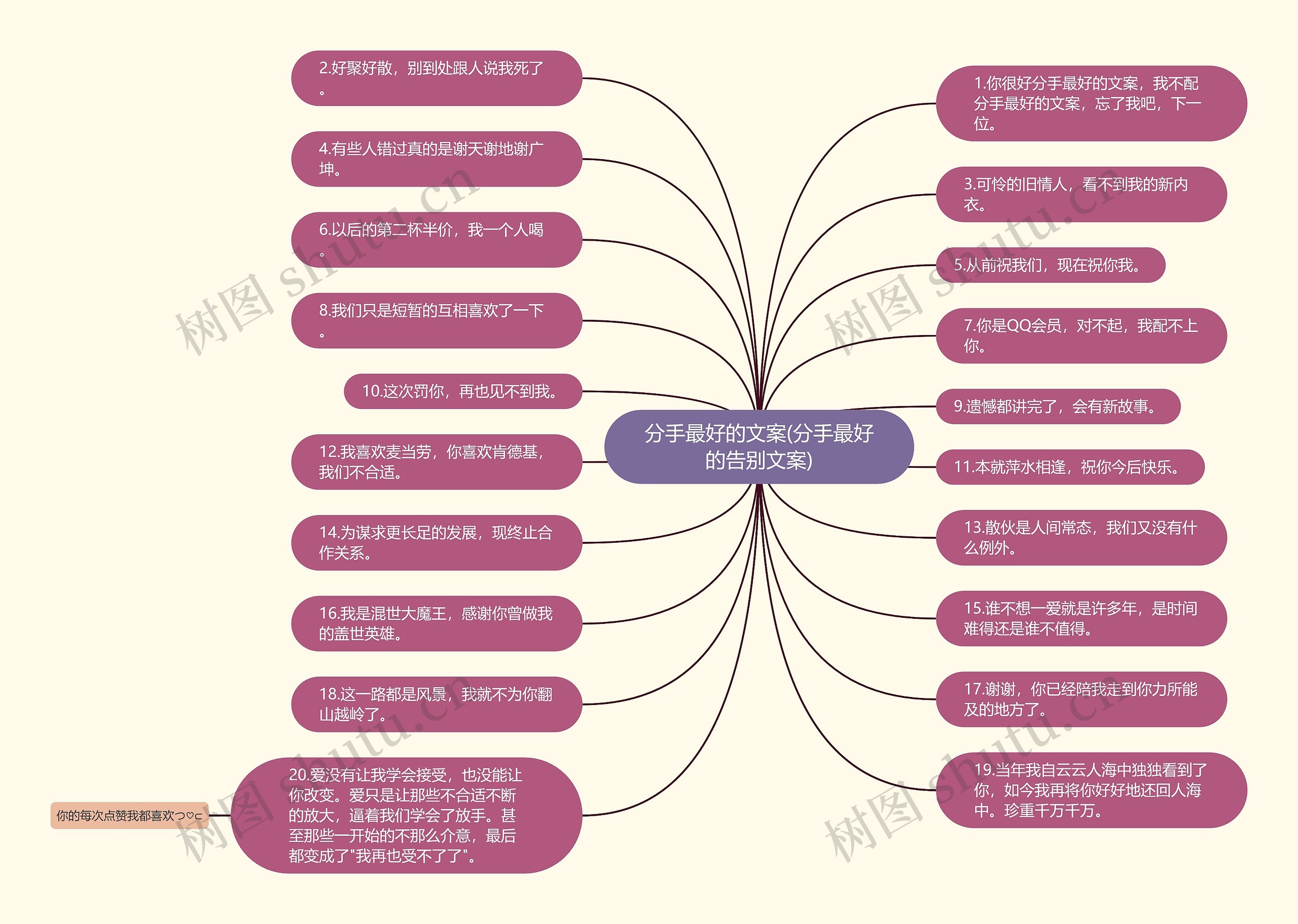 分手最好的文案(分手最好的告别文案)思维导图