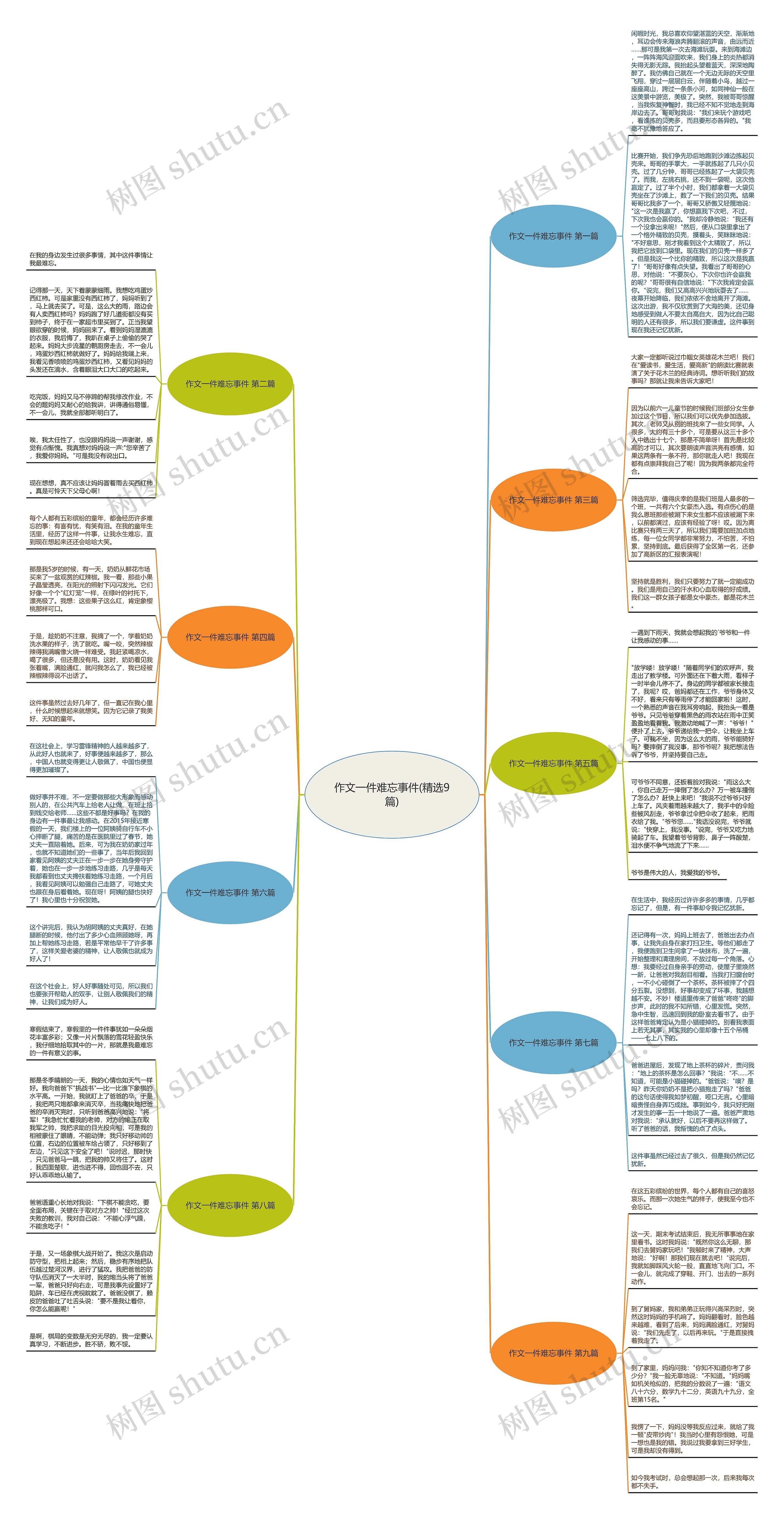 作文一件难忘事件(精选9篇)思维导图