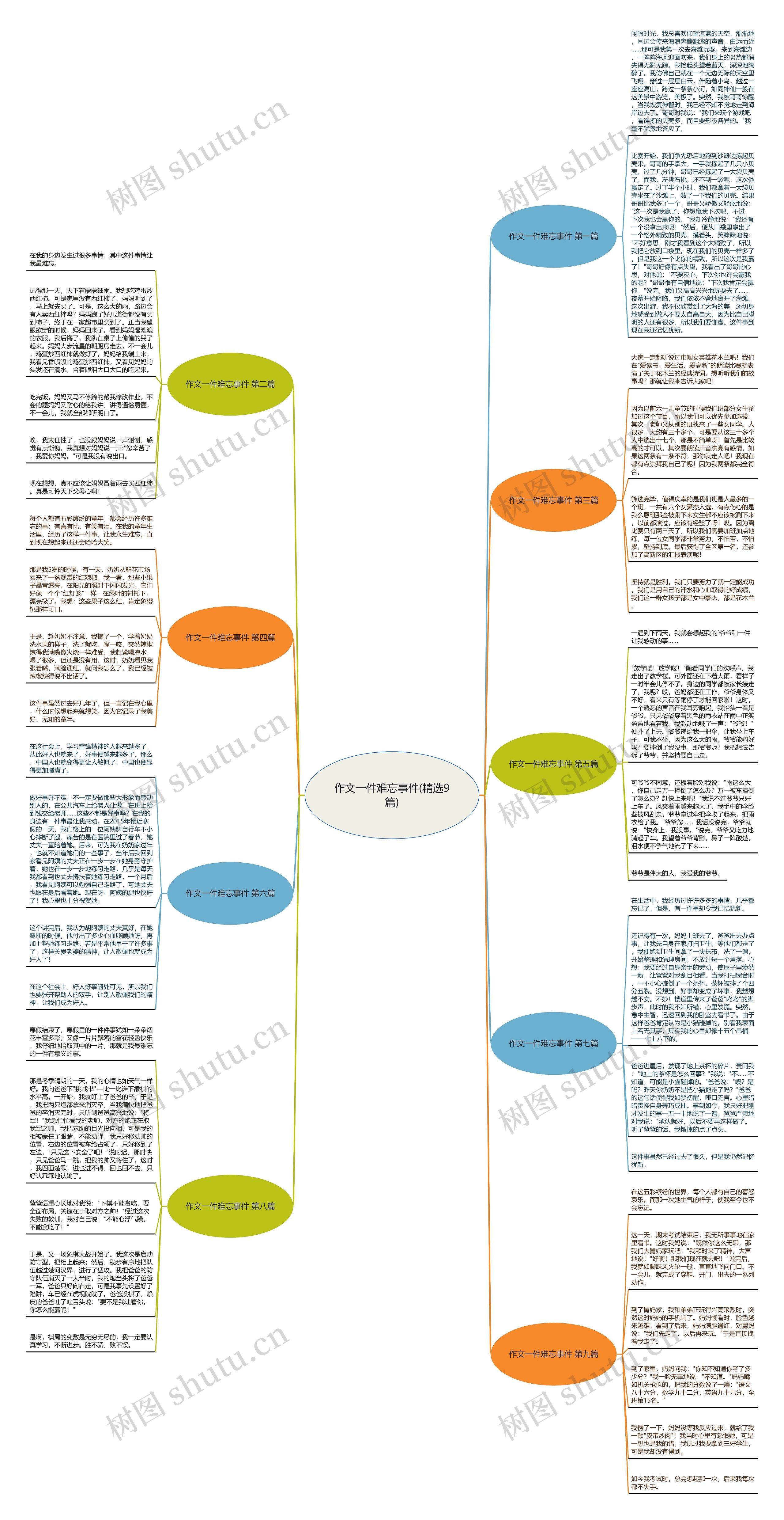 作文一件难忘事件(精选9篇) 作文一件难忘事件(精选9篇)