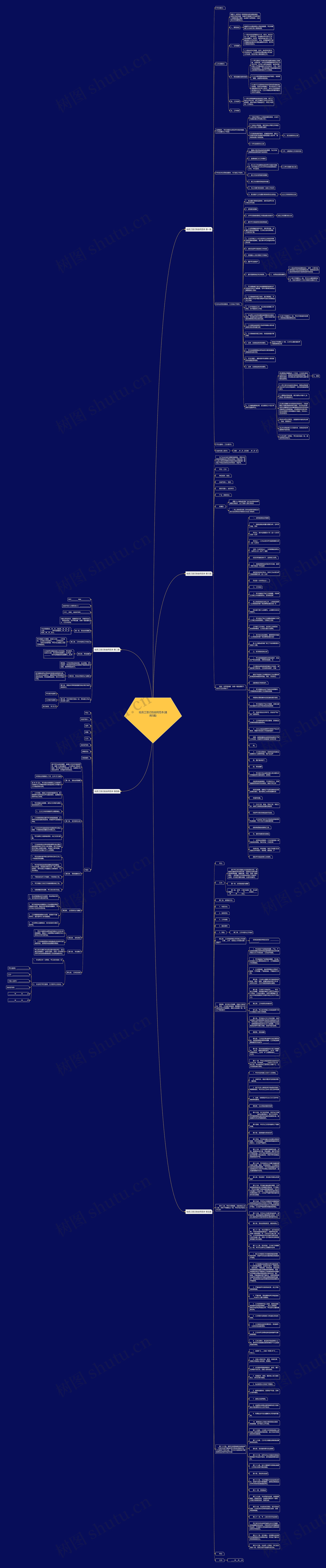 给员工签订的合同范本(通用5篇)思维导图