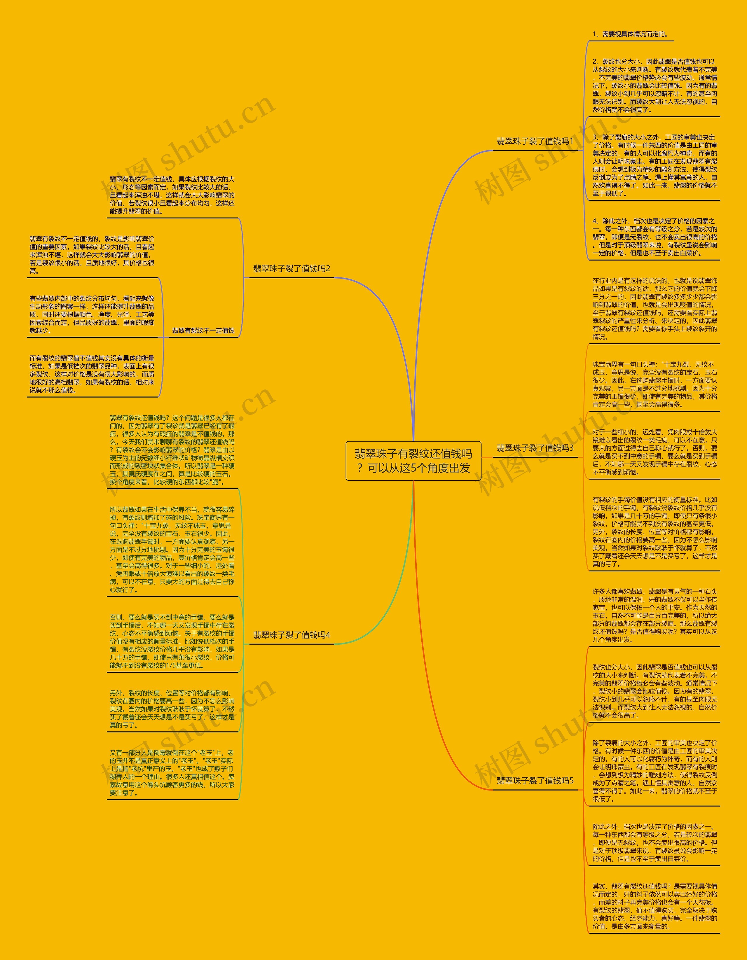 翡翠珠子有裂纹还值钱吗?可以从这5个角度出发思维导图高清图 翡翠珠子有裂纹还值钱吗?可以从这5个角度出发思维导图