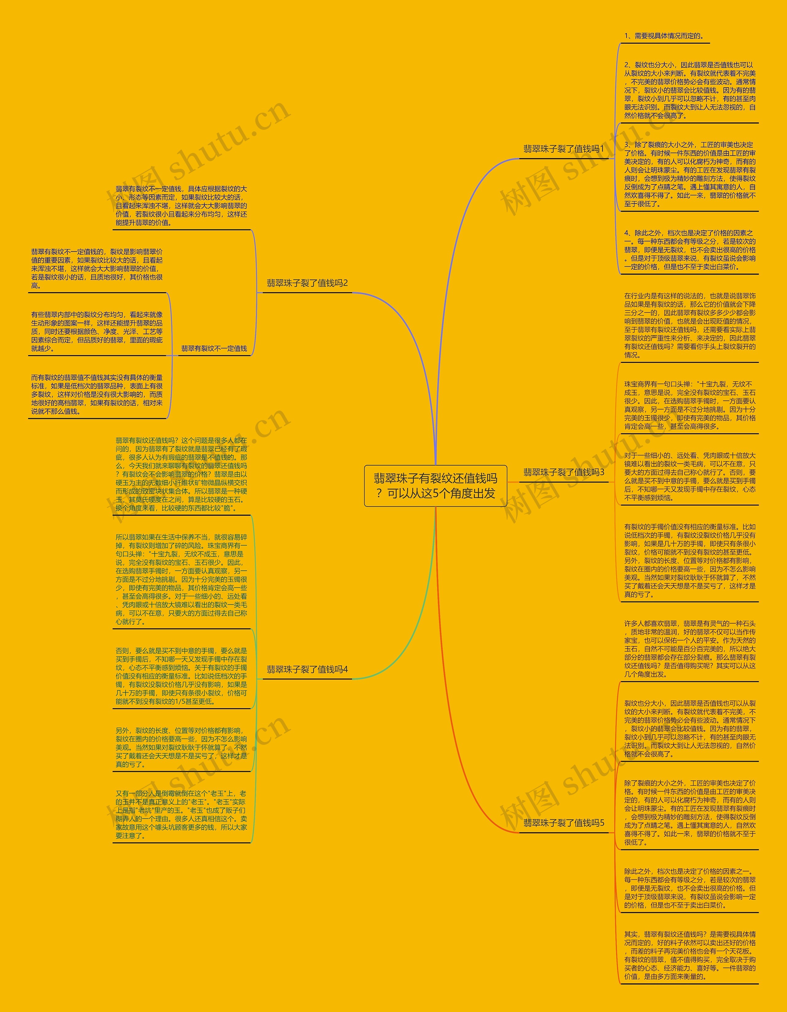 翡翠珠子有裂纹还值钱吗？可以从这5个角度出发思维导图